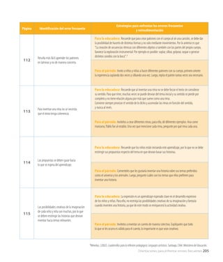 Página Identificación del error frecuente
Estrategias para enfrentar los errores frecuentes
y retroalimentación
112
Resulta más fácil aprender los patrones
en láminas y no de manera concreta.
Para la educadora: Recuerde que para crear patrones con el cuerpo al oír una canción, se debe dar
la posibilidad de hacerlo de distintas formas y no solo mediante movimientos. Por lo anterior es que
“La creación de secuencias rítmicas con diferentes objetos o también con las partes del propio cuerpo,
favorece la exploración instrumental: Por ejemplo es posible: soplar, silbar, golpear, raspar o generar
distintos sonidos con la boca”.8
Para el párvulo: Invite a niños y niñas a hacer diferentes patrones con su cuerpo, primero oriente
la experiencia soplando dos veces y silbando una vez. Luego, repita el patrón tantas veces sea necesario.
113
Para inventar una rima no se necesita
que el texto tenga coherencia.
Para la educadora: Recuerde que al inventar una rima no se debe forzar el texto sin considerar
su sentido. Para que rime, muchas veces se puede desviar del tema inicial y su sentido se pierde por
completo y no tiene relación alguna por más que suene como una rima.
Conviene siempre priorizar el sentido de lo dicho y acomodar las rimas en función del sentido,
y nunca al revés.
Para el párvulo: Invítelos a crear diferentes rimas; para ello, dé diferentes ejemplos: Ana come
manzana; Pablo fue al establo. Una vez que mencione cada rima, pregunte por qué rima cada una.
114
Las propuestas se deben guiar hacia
lo que se espera del aprendizaje.
Para la educadora: Recuerde que los niños están iniciando este aprendizaje, por lo que no se debe
restringir sus propuestas respecto del tema en que desean basar sus historias.
Para el párvulo: Comenteles que les gustaría inventar una historia sobre sus temas preferidos
como el universo y los animales. Luego, pregunte cuáles son los temas que ellos prefieren para
inventar una historia.
115
Las posibilidades creativas de la imaginación
de cada niño y niña son muchas, por lo que
se deben restringir las historias que desean
inventar hacia temas relevantes.
Para la educadora: La expresión es un aprendizaje esperado clave en el desarrollo expresivo
de los niños y niñas. Para ello, no restrinja las posibilidades creativas de su imaginación y fantasía
cuando inventen una historia, ya que de este modo se enriquecerá la actividad creativa.
Para el párvulo: Invítelos a inventar un cuento de manera colectiva. Explíqueles que todo
lo que se les ocurra es válido para el cuento, lo importante es que sean creativos.
8
Mineduc, (2002). Cuadernillos para la reflexión pedagógica: Lenguajes artísticos. Santiago, Chile: Ministerio de Educación.
Orientaciones para enfrentar errores frecuentes 205
 