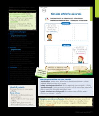 Ámbito: Relación con el medio natural y cultural
Núcleo: Seres vivos y su entorno
Aprendizaje esperado (AE) Nº 2 (SV).
Aprendizaje esperado específico (AEE)
Reconocer las diferencias entre recursos naturales
y artificiales por medio de la clasificación.
Análisis del AEE
Se espera que clasifique objetos en artificiales y
naturales para que reconozca las diferencias entre
estos recursos.
Seres vivos y su entorno
Conozco diferentes recursos
artiﬁciales
naturales
Escucha y comenta las diferencias entre estos recursos.
Pega los recortables de la página 195 según sus características.
¿Mencioné las diferencias entre
recursos naturales y artiﬁciales?
Los recursos
construidos por
el ser humano
son artiﬁciales.
Los recursos
que no ha construido
el ser humano
son naturales.
127
Orientaciones pedagógicas
Inicio: Movilice las experiencias previas realizando
las preguntas de prerrequisito:
• ¿De qué está hecha la mesa?
• ¿De dónde se sacará este material?
Previamente, solicite que traigan objetos naturales
y artificiales de sus casas e invite a describirlos
y mencionar qué tipo de recurso son.
Desarrollo: Active nuevos conocimientos realizando
las preguntas claves:
• ¿Conocen los recursos artificiales? ¿y los naturales?
• ¿Qué sucedería si se acabaran los recursos naturales?
Comente los textos preguntando: ¿Cuáles son los
recursos construidos por el ser humano?; los recursos
naturales, ¿los construyó el ser humano?,
¿qué recursos naturales y artificiales conocen?
Solicite que describan los recortables y reconozcan
qué tipo de recursos son.
Finalización: Para cerrar la experiencia, grafique en
una cartulina un paralelo y pida a los niños y las niñas
que clasifiquen los recursos naturales y artificiales
que pegaron en la página. Se sugiere mencionar otros
objetos para que también los clasifiquen. Pregunte si
todos lo hicieron de la misma forma y corrija
explicando las características de cada objeto.
Luego, haga preguntas como: ¿Qué recursos naturales
y artificiales aprendieron?, ¿les costó diferenciarlos?
Orientaciones para evitar errores frecuentes: Distinga claramente los conceptos. Por ejemplo, evite
confundir el recurso que se utiliza como un medio para crear un objeto, con el producto final. En el caso
de la silla de madera, su recurso de fabricación es natural, pero es un producto artificial creado por el
ser humano. Vea página 238
Adaptación a las necesidades educativas especiales
• Aprendizaje lento: Se sugiere mostrar, de forma concreta, diferentes recursos naturales y artificiales.
Pida que los exploren y mencionen sus características.
	 Indicador de evaluación aprendizaje lento: Menciona características de recursos naturales y artificiales.
• Aprendizaje avanzado: Pregunte qué otros recursos naturales y artificiales conocen. Luego, solicite que los 	
	 dibujen en una cartulina, clasificándolos según el tipo de recurso.
	 Indicador de evaluación aprendizaje avanzado: Menciona otros recursos artificiales y naturales, 		
	 diferentes de los presentados, y los clasifica.
Indicador de evaluación
Menciona las diferencias entre recursos naturales
y artificiales.
Niveles de logro
• Menciona dos o más diferencias entre recursos 	
	 naturales y artificiales.
• Menciona una diferencia entre recursos naturales 	
	 y artificiales.
• Clasifica los objetos, pero no menciona las
	 diferencias entre recursos naturales y artificiales.
20’
Tiempo estimado
Cuidemos la naturaleza 213
Para potenciareste aprendizajevea página 232
 