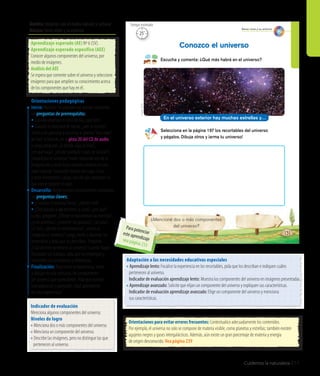 Cuidemos la naturaleza 217
Ámbito: Relación con el medio natural y cultural
Núcleo: Seres vivos y su entorno Seres vivos y su entorno
Conozco el universo
Escucha y comenta: ¿Qué más habrá en el universo?
Selecciona en la página 197 los recortables del universo
y pégalos. Dibuja otros y ¡arma tu universo!
131
¿Mencioné dos o más componentes
del universo?
En el universo exterior hay muchas estrellas y…
CréditoESO
Orientaciones para evitar errores frecuentes: Contextualice adecuadamente los contenidos.
Por ejemplo, el universo no solo se compone de materia visible, como planetas y estrellas; también existen
agujeros negros y gases intergalácticos. Además, aún existe un gran porcentaje de materia y energía
de origen desconocido. Vea página 239
Adaptación a las necesidades educativas especiales
• Aprendizaje lento: Focalice la experiencia en los recortables, pida que los describan e indiquen cuáles
	 pertenecen al universo.
	 Indicador de evaluación aprendizaje lento: Muestra los componentes del universo en imágenes presentadas.
• Aprendizaje avanzado: Solicite que elijan un componente del universo y expliquen sus características.
	 Indicador de evaluación aprendizaje avanzado: Elige un componente del universo y menciona
	 sus características.
Aprendizaje esperado (AE) Nº 6 (SV).
Aprendizaje esperado específico (AEE)
Conocer algunos componentes del universo, por
medio de imágenes.
Análisis del AEE
Se espera que comente sobre el universo y seleccione
imágenes para que amplíen su conocimiento acerca
de los componentes que hay en él.
Orientaciones pedagógicas
Inicio: Movilice las experiencias previas realizando
las preguntas de prerrequisito:
• Cuando observan el cielo de día, ¿qué ven?
• Cuando lo observan de noche, ¿ven lo mismo?
Invite a los párvulos a escuchar el poema“Una nave”
de Saúl Schkolnik, en la pista 20 del CD de audio,
y luego pregunte: ¿A dónde viaja el niño?,
¿en qué viaja?, ¿dónde quedará el país de Carulán?,
¿viajará por el universo? Invite, haciendo uso de la
imaginación,a volar hacia nuestro universo en una
nave espacial, (se puede recrear con cajas, sillas,
y otros elementos). Luego, solicite que comenten lo
que vieron durante el viaje.
Desarrollo: Active nuevos conocimientos realizando
las preguntas claves:
• ¿Conocen el planetaTierra?, ¿dónde está?
• ¿Qué pasaría si no existiera la Luna?, ¿por qué?
Luego, pregunte: ¿Dónde se encuentran las estrellas?,
¿y los planetas?, ¿conocen las galaxias?, ¿la Luna?,
¿el Sol?, ¿dónde los encontramos?, ¿cómo se
imaginan el universo? Luego, invite a observar los
recortables y pida que los describan. Pregunte:
¿Cuál de ellos pertenece al universo? Cuando hayan
finalizado sus trabajos, pida que los expongan y
comenten sus semejanzas y diferencias.
Finalización: Para cerrar la experiencia, invite
a dibujar en una cartulina, los componentes
del universo que aprendieron. Pida que realicen
una exposición y pregunte: ¿Qué aprendieron
en esta experiencia?
Indicador de evaluación
Menciona algunos componentes del universo.
Niveles de logro
• Menciona dos o más componentes del universo.
• Menciona un componente del universo.
• Describe las imágenes, pero no distingue las que 	
	 pertenecen al universo.
25’
Tiempo estimado
Para potenciareste aprendizajevea página 233
 