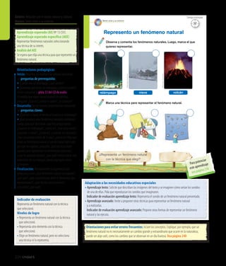 224 Unidad 6
¿Representé un fenómeno natural
con la técnica que elegí?
Observa y comenta los fenómenos naturales. Luego, marca el que
quieres representar.
Marca una técnica para representar el fenómeno natural.
Represento un fenómeno natural
WikimediaCommons
WikimediaCommons
138
relámpago nieve volcán
Seres vivos y su entorno
Orientaciones para evitar errores frecuentes: Aclare los conceptos. Explique, por ejemplo, que un
fenómeno natural no es necesariamente un cambio grande y extraordinario que ocurre en la naturaleza;
puede ser algo sutil, como los cambios que se observan en un día lluvioso. Vea página 240
Adaptación a las necesidades educativas especiales
• Aprendizaje lento: Solicite que describan las imágenes del texto y se imaginen cómo serían los sonidos
de una de ellas. Pida que reproduzcan los sonidos que imaginaron.
	 Indicador de evaluación aprendizaje lento: Representa el sonido de un fenómeno natural presentado.
• Aprendizaje avanzado: Invite a proponer otras técnicas para representar un fenómeno natural
	 y a realizarlas.
	 Indicador de evaluación aprendizaje avanzado: Propone otras formas de representar un fenómeno 	
	 natural y las ejecuta.
Orientaciones pedagógicas
Inicio: Movilice las experiencias previas realizando
las preguntas de prerrequisito:
• Cuando ven un relámpago, ¿qué sienten?
• Situvieranqueimitarunrelámpago,¿cómoloharían?
Invite a escuchar la pista 22 del CD de audio.
A medida que vayan escuchándose los sonidos,
pregunte: ¿Qué es?, ¿cómo lo saben?, ¿lo conocen?
Desarrollo: Active nuevos conocimientos realizando
las preguntas claves:
• ¿Qué son la lluvia, el viento, el trueno y el relámpago?
• ¿Quépasaríasiestosfenómenosnaturalescambiaran?
Luego, pida que describan cada foto preguntando:
¿Conocen el relámpago?, ¿cómo es?, ¿han visto nevar?,
¿conocen la nieve?, ¿cómo es?, ¿conocen los volcanes?,
¿han escuchado hablar de la lava?, ¿cómo es? Pida que
elijan un fenómeno natural y cuando hayan explicado
por qué lo eligieron, pregunte: ¿Qué técnicas están
usando para representar los fenómenos naturales?,
¿cuál les gustaría utilizar?, ¿por qué? Invite a hacer una
exposición de sus trabajos, donde expliquen cómo
lo hicieron.
Finalización: Retroalimente la experiencia con
preguntas como: ¿Qué fenómeno natural escogieron?,
¿por qué?, ¿qué características tiene el fenómeno que
representaron?, ¿qué técnica seleccionaron?,
¿les costó?, ¿por qué?
Ámbito:Relación con el medio natural y cultural
Núcleo: Seres vivos y su entorno
Aprendizaje esperado (AE) Nº 13 (SV).
Aprendizaje esperado específico (AEE)
Representar fenómenos naturales seleccionando
una técnica de su interés.
Análisis del AEE
Se espera que elija una técnica para que represente un
fenómeno natural.
Indicador de evaluación
Representa un fenómeno natural con la técnica
que seleccionó.
Niveles de logro
• Representa un fenómeno natural con la técnica 	
	 que seleccionó.
• Representa otro elemento con la técnica
	 que seleccionó.
• Elige un fenómeno natural, pero no selecciona 	
	 una técnica ni lo representa.
30’
Tiempo estimado
Para potenciar
este aprendizaje
vea página 236
 