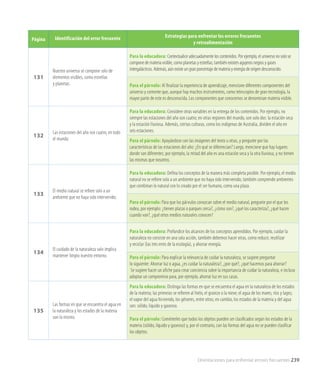 Página Identificación del error frecuente Estrategias para enfrentar los errores frecuentes
y retroalimentación
131
Nuestro universo se compone solo de
elementos visibles, como estrellas
y planetas.
Para la educadora: Contextualice adecuadamente los contenidos. Por ejemplo, el universo no solo se
compone de materia visible, como planetas y estrellas; también existen agujeros negros y gases
intergalácticos. Además, aún existe un gran porcentaje de materia y energía de origen desconocido.
Para el párvulo: Al finalizar la experiencia de aprendizaje, mencione diferentes componentes del
universo y comente que, aunque hay muchos instrumentos, como telescopios de gran tecnología, la
mayor parte de este es desconocida. Los componentes que conocemos se denominan materia visible.
132
Las estaciones del año son cuatro, en todo
el mundo.
Para la educadora: Considere otras variables en la entrega de los contenidos. Por ejemplo, no
siempre las estaciones del año son cuatro; en otras regiones del mundo, son solo dos: la estación seca
y la estación lluviosa. Además, ciertas culturas, como los indígenas de Australia, dividen el año en
seis estaciones.
Para el párvulo: Apoyándose con las imágenes del texto u otras, y pregunte por las
características de las estaciones del año: ¿En qué se diferencian? Luego, mencione que hay lugares
donde son diferentes; por ejemplo, la mitad del año es una estación seca y la otra lluviosa, y no tienen
las mismas que nosotros.
133
El medio natural se refiere solo a un
ambiente que no haya sido intervenido.
Para la educadora: Defina los conceptos de la manera más completa posible. Por ejemplo, el medio
natural no se refiere solo a un ambiente que no haya sido intervenido; también comprende ambientes
que combinan lo natural con lo creado por el ser humano, como una plaza.
Para el párvulo: Para que los párvulos conozcan sobre el medio natural, pregunte por el que los
rodea, por ejemplo: ¿tienen plazas o parques cerca?, ¿cómo son?, ¿qué los caracteriza?, ¿qué hacen
cuando van?, ¿qué otros medios naturales conocen?
134
El cuidado de la naturaleza solo implica
mantener limpio nuestro entorno.
Para la educadora: Profundice los alcances de los conceptos aprendidos. Por ejemplo, cuidar la
naturaleza no consiste en una sola acción, también debemos hacer otras, como reducir, reutilizar
y reciclar (las tres erres de la ecología), y ahorrar energía.
Para el párvulo: Para explicar la relevancia de cuidar la naturaleza, se sugiere preguntar
lo siguiente: Ahorrar luz o agua, ¿es cuidar la naturaleza?, ¿por qué?, ¿qué hacemos para ahorrar?
Se sugiere hacer un afiche para crear conciencia sobre la importancia de cuidar la naturaleza, e incluso
adoptar un compromiso para, por ejemplo, ahorrar luz en sus casas.
135
Las formas en que se encuentra el agua en
la naturaleza y los estados de la materia
son lo mismo.
Para la educadora: Distinga las formas en que se encuentra el agua en la naturaleza de los estados
de la materia; las primeras se refieren al hielo, el granizo o la nieve; el agua de los mares, ríos y lagos;
el vapor del agua hirviendo, los géiseres, entre otros; en cambio, los estados de la materia y del agua
son: sólido, líquido y gaseoso.
Para el párvulo: Coménteles que todos los objetos pueden ser clasificados según los estados de la
materia (sólido, líquido y gaseoso) y, por el contrario, con las formas del agua no se pueden clasificar
los objetos.
Orientaciones para enfrentar errores frecuentes 239
 