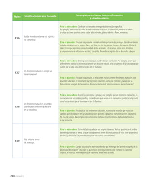 Página Identificación del error frecuente Estrategias para enfrentar los errores frecuentes
y retroalimentación
136
Cuidar el medioambiente solo significa
no contaminar.
Para la educadora: Clarifique los conceptos entregando información específica.
Por ejemplo, mencione que cuidar el medioambiente no es solo no contaminar, también se refiere
a realizar acciones positivas como: cuidar a los animales, plantar árboles y flores, entre otras.
Para el párvulo: Para que los párvulos internalicen la importancia de proteger el medioambiente
en todos sus aspectos, se sugiere hacer una lista con las formas que conocen de cuidarlo (lluvia de
ideas). Entregue ejemplos como el cuidado de los animales y el reciclaje, entre otros. Invítelos
a comprometerse a realizar una acción y cumplirla, llevando un registro de su desarrollo y logros.
137
Un fenómeno natural es siempre un
desastre natural.
Para la educadora: Distinga conceptos que pueden llevar a confusión. Por ejemplo, aclare que
un fenómeno natural no es necesariamente un desastre natural, sino un cambio de la naturaleza que
sucede por sí solo, sin la intervención del ser humano.
Para el párvulo: Para que los párvulos no relacionen exclusivamente fenómenos naturales con
desastres naturales, es importante dar ejemplos concretos, como por ejemplo: ¿sabían que la
formación de una gota de lluvia es un fenómeno natural de la misma manera que un huracán?
138
Un fenómeno natural es un cambio
grande y extraordinario que ocurre
en la naturaleza.
Para la educadora: Aclare los conceptos. Explique, por ejemplo, que un fenómeno natural no es
necesariamente un cambio grande y extraordinario que ocurre en la naturaleza; puede ser algo sutil,
como los cambios que se observan en un día lluvioso.
Para el párvulo: Para explicar los fenómenos naturales, es necesario recordar que estos son
cambios que se producen en la naturaleza (sean grandes o pequeñas transformaciones naturales).
Por eso, se sugiere dar ejemplos concretos como: la lluvia es un fenómeno natural, sea llovizna
o una tormenta.
139
Hay solo una forma
de investigar.
Para la educadora: Estimule la búsqueda de sus propios intereses. No hay que limitar el ámbito
de investigación de un tema, ya que todos podemos tener distintos puntos de vista ante una misma
temática y esto es lo que permite enriquecer los nuevos conocimientos.
Para el párvulo: Cuando los párvulos estén decidiendo qué investigar del animal escogido, dé la
posibilidad de proponer y escoger lo que desean investigar de este, por ejemplo: su cubierta
corporal, el hábitat, enfermedades que transmite, entre otros factores.
240 Unidad 6
 