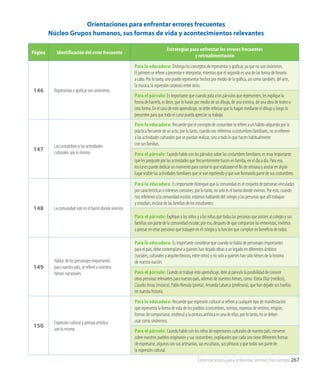 Orientaciones para enfrentar errores frecuentes
Núcleo Grupos humanos, sus formas de vida y acontecimientos relevantes
Página Identificación del error frecuente
Estrategias para enfrentar los errores frecuentes
y retroalimentación
146 Representar y graficar son sinónimos.
Para la educadora: Distinga los conceptos de representar y graficar, ya que no son sinónimos.
El primero se refiere a presentar e interpretar, mientras que el segundo es una de las forma de llevarlo
a cabo. Por lo tanto, uno puede representar hechos por medio de la gráfica, así como también, del arte,
la música, la expresión corporal, entre otros.
Para el párvulo: Es importante que cuando pida a los párvulos que representen, les explique la
forma de hacerlo, es decir, que lo harán por medio de un dibujo, de una mímica, de una obra de teatro u
otra forma. En el caso de este aprendizaje, se debe reforzar que lo hagan mediante el dibujo y luego lo
presenten para que todo el curso pueda apreciar su trabajo.
147
Las costumbres y las actividades
culturales son lo mismo.
Para la educadora: Recuerde que el concepto de costumbre se refiere a un hábito adquirido por la
práctica frecuente de un acto; por lo tanto, cuando nos referimos a costumbres familiares, no se refieren
a las actividades culturales que se puedan realizar, sino a todo lo que hacen habitualmente
con sus familias.
Para el párvulo: Cuando hable con los párvulos sobre las costumbres familiares, es muy importante
que les pregunte por las actividades que frecuentemente hacen en familia, en el día a día. Para eso,
los lunes puede dedicar un momento para contar lo que realizaron el fin de semana y anotar en algún
lugar visible las actividades familiares que se van repitiendo y que van formando parte de sus costumbres.
148 La comunidad solo es el barrio donde vivimos.
Para la educadora: Es importante distinguir que la comunidad es el conjunto de personas vinculadas
por características o intereses comunes; por lo tanto, no solo es el barrio donde vivimos. Por esto, cuando
nos referimos a la comunidad escolar, estamos hablando del colegio y las personas que allí trabajan
y estudian, incluso de las familias de los estudiantes.
Para el párvulo: Explique a los niños y a las niñas que todas las personas que asisten al colegio y sus
familias son parte de la comunidad escolar; por eso, después de que compartan las entrevistas, invítelos
a pensar en otras personas que trabajen en el colegio y la función que cumplen en beneficio de todos.
149
Hablar de los personajes importantes
para nuestro país, se refiere a nuestros
héroes nacionales.
Para la educadora: Es importante considerar que cuando se habla de personajes importantes
para el país, debe contemplarse a quienes han dejado obras o un legado en diferentes ámbitos
(sociales, culturales y arquitectónicos, entre otros) y no solo a quienes han sido héroes de la historia
de nuestra nación.
Para el párvulo: Cuando se trabaje este aprendizaje, dele al párvulo la posibilidad de conocer
otras personas relevantes para nuestro país, además de nuestros héroes, como: Eloísa Díaz (médico),
Claudio Arrau (músico), Pablo Neruda (poeta), Amanda Labarca (profesora), que han dejado sus huellas
en nuestra historia.
150
Expresión cultural y pintura artística
son lo mismo.
Para la educadora: Recuerde que expresión cultural se refiere a cualquier tipo de manifestación
que representa la forma de vida de los pueblos (costumbres, normas, maneras de vestirse, religión,
formas de comportarse, etcétera) y la pintura artística es una de ellas; por lo tanto, no se deben
usar como sinónimos.
Para el párvulo: Cuando hable con los niños de expresiones culturales de nuestro país, converse
sobre nuestros pueblos originarios y sus costumbres, explíqueles que cada uno tiene diferentes formas
de expresarse, algunos con sus artesanías, sus esculturas, sus pinturas y que todas son parte de
la expresión cultural.
Orientaciones para enfrentar errores frecuentes 267
 