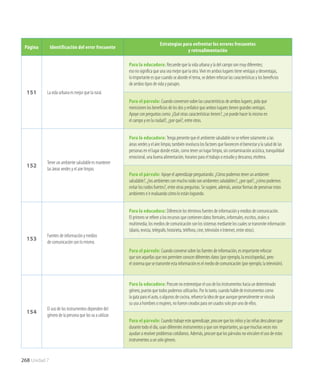 Página Identificación del error frecuente
Estrategias para enfrentar los errores frecuentes
y retroalimentación
151 La vida urbana es mejor que la rural.
Para la educadora: Recuerde que la vida urbana y la del campo son muy diferentes;
eso no significa que una sea mejor que la otra.Vivir en ambos lugares tiene ventajas y desventajas,
lo importante es que cuando se aborde el tema, se deben reforzar las características y los beneficios
de ambos tipos de vida y paisajes.
Para el párvulo: Cuando conversen sobre las características de ambos lugares, pida que
mencionen los beneficios de los dos y enfatice que ambos lugares tienen grandes ventajas.
Apoye con preguntas como: ¿Qué otras características tienen?, ¿se puede hacer lo mismo en
el campo y en la ciudad?, ¿por qué?, entre otras.
152
Tener un ambiente saludable es mantener
las áreas verdes y el aire limpio.
Para la educadora: Tenga presente que el ambiente saludable no se refiere solamente a las
áreas verdes y el aire limpio, también involucra los factores que favorecen el bienestar y la salud de las
personas en el lugar donde están, como tener un lugar limpio, sin contaminación acústica, tranquilidad
emocional, una buena alimentación, horarios para el trabajo o estudio y descanso, etcétera.
Para el párvulo: Apoye el aprendizaje preguntando: ¿Cómo podemos tener un ambiente
saludable?, ¿los ambientes con mucho ruido son ambientes saludables?, ¿por qué?, ¿cómo podemos
evitar los ruidos fuertes?, entre otras preguntas. Se sugiere, además, anotar formas de preservar estos
ambientes e ir evaluando cómo lo están logrando.
153
Fuentes de información y medios
de comunicación son lo mismo.
Para la educadora: Diferencie los términos fuentes de información y medios de comunicación.
El primero se refiere a los recursos que contienen datos formales, informales, escritos, orales o
multimedia; los medios de comunicación son los sistemas mediante los cuales se transmite información
(diario, revista, telégrafo, historieta, teléfono, cine, televisión e Internet, entre otros).
Para el párvulo: Cuando converse sobre las fuentes de información, es importante reforzar
que son aquellas que nos permiten conocer diferentes datos (por ejemplo, la enciclopedia), pero
el sistema que se transmite esta información es el medio de comunicación (por ejemplo, la televisión).
154
El uso de los instrumentos dependen del
género de la persona que los va a utilizar.
Para la educadora: Procure no estereotipar el uso de los instrumentos hacia un determinado
género, puesto que todos podemos utilizarlos. Por lo tanto, cuando hable de instrumentos como
la gata para el auto, o algunos de cocina, refuerce la idea de que aunque generalmente se vincula
su uso a hombres o mujeres, no fueron creados para ser usados solo por uno de ellos.
Para el párvulo: Cuando trabaje este aprendizaje, procure que los niños y las niñas descubran que
durante todo el día, usan diferentes instrumentos y que son importantes, ya que muchas veces nos
ayudan a resolver problemas cotidianos. Además, procure que los párvulos no vinculen el uso de estos
instrumentos a un solo género.
268 Unidad 7
 