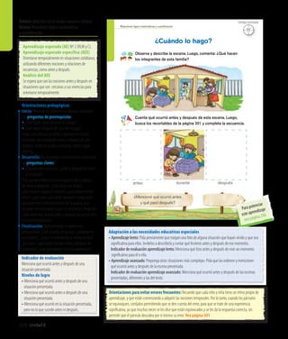 Unidad 8274
pag 136
me desplazo por mi hábitat
Ámbito:Relación con el medio natural y cultural
Núcleo:Relaciones lógico-matemáticas
y cuantificación
15’
Tiempo estimado
Relaciones lógico-matemáticas y cuantiﬁcación
162
Observa y describe la escena. Luego, comenta: ¿Qué hacen
los integrantes de esta familia?
¿Cuándo lo hago?
Cuenta qué ocurrió antes y después de esta escena. Luego,
busca los recortables de la página 201 y completa la secuencia.
¿Mencioné qué ocurrió antes
y qué pasó después?
despuésduranteantes
Indicador de evaluación
Menciona qué ocurrió antes y después de una
situación presentada.
Niveles de logro
• Menciona qué ocurrió antes y después de una 	
	 situación presentada.
• Menciona qué ocurrió antes o después de una 	
	 situación presentada.
• Menciona qué ocurrió en la situación presentada, 	
	 pero no lo que sucede antes ni después..
Orientaciones para evitar errores frecuentes: Recuerde que cada niño y niña tiene un ritmo propio de
aprendizaje, y que están comenzando a adquirir las nociones temporales. Por lo tanto, cuando los párvulos
se equivoquen, corríjalos permitiendo que se den cuenta del error, para que se trate de una experiencia
significativa, ya que muchas veces se les dice que están equivocados y se les da la respuesta correcta, sin
permitir que el párvulo descubra por sí mismo su error. Vea página 301
Adaptación a las necesidades educativas especiales
• Aprendizaje lento: Pida previamente que traigan una foto de alguna situación que hayan vivido y que sea 	
	 significativa para ellos. Invítelos a describirla y contar qué hicieron antes y después de ese momento.
	 Indicador de evaluación aprendizaje lento: Menciona qué hizo antes y después de vivir un momento
significativo para él o ella.
• Aprendizaje avanzado: Proponga otras situaciones más complejas. Pida que las ordenen y mencionen 	
	 qué ocurrió antes y después de la escena presentada.
	 Indicador de evaluación aprendizaje avanzado: Menciona qué ocurrió antes y después de las escenas 	
	 presentadas, diferentes a las del texto.
Aprendizaje esperado (AE) Nº 2 (RLM y C).
Aprendizaje esperado específico (AEE)
Orientarse temporalmente en situaciones cotidianas,
utilizando diferentes nociones y relaciones de
secuencias, como antes y después.
Análisis del AEE
Se espera que use las nociones antes y después en
situaciones que son cercanas a sus vivencias para
orientarse temporalmente.
Orientaciones pedagógicas
Inicio: Movilice las experiencias previas realizando
las preguntas de prerrequisito:
• ¿Qué hacen antes de venir al colegio?
• ¿Qué hacen después de salir del colegio?
Invite a los niños y las niñas a sentarse en círculo
y recordar sus actividades antes y después de, por
ejemplo, asistir al colegio, acostarse, comer, jugar,
etcétera.
Desarrollo: Active nuevos conocimientos realizando
las preguntas claves:
• ¿Cuándo salen a recreo?, ¿antes o después de hacer 	
	 la actividad?
Pida que describan la escena superior de la página
del texto y pregunte: ¿Qué hacen los niños?,
¿qué hacen el papá y la mamá?, ¿qué habrán hecho
antes?, ¿qué creen que harán después? Luego, pida
que observen la escena inferior de la página, que
busquen los recortables y que los describan. Pregunte:
¿Qué creen que ocurrió antes y después de que el niño
y la niña despertaran?
Finalización: Retroalimente la experiencia
preguntando: ¿Qué sucedía en la casa?, ¿pegaron los
recortables?, ¿todos lo hicieron de la misma forma?,
¿por qué?, ¿qué hacen ustedes antes y después de
levantarse? ¿Qué aprendieron en esta experiencia?
15’
Tiempo estimado
Para potenciar
este aprendizaje
vea página 296
 