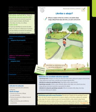 ¿Juguemos con los números? 275
20’
Tiempo estimadoÁmbito: Relación con el medio natural y cultural
Núcleo: Relaciones lógico-matemáticas
y cuantificación
Relaciones lógico-matemáticas y cuantiﬁcación
¿Arriba o abajo?
Dibuja un pájaro arriba de un árbol y una pelota abajo.
Luego, dibuja ﬂores lejos del niño y un perro cerca de él.
¿Reconocí, las posiciones de los
elementos al dibujarlos?
163
Aprendizaje esperado (AE) Nº 1 (RLM y C).
Aprendizaje esperado específico (AEE)
Establecer relaciones de orientación espacial de
posición respecto de objetos, identificando
arriba-abajo, cerca-lejos, en un dibujo.
Análisis del AEE
Se espera que identifique las nociones de arriba-
abajo, cerca y lejos en un dibujo que se le presenta
para que establezca las relaciones de orientación
espacial de posición con respecto a un objeto.
Orientaciones pedagógicas
Inicio: Movilice las experiencias previas realizando
las preguntas de prerrequisito:
• Si miramos nuestra sala hacia arriba, ¿qué vemos?,
¿y si miramos hacia abajo?
Invite a realizar ejercicios usando el cuerpo con
respecto a la ubicación de las cosas; por ejemplo:
¿Qué hay arriba de los ojos?, ¿qué hay abajo de los
ojos?, ¿qué hay abajo de la nariz?
Organice dentro de su planificación el trabajo de las
páginas 6 y 7 del Cuaderno deTrabajo de
Matemática para potenciar el aprendizaje.
Desarrollo: Active nuevos conocimientos realizando
las preguntas claves:
• Si miramos desde arriba las mesas, ¿vemos lo mismo
que si estamos abajo?
Invite a los niños y las niñas a describir la página del
Texto. Luego, pida que dibujen según la instrucción.
A continuación, pregunte: ¿Todos dibujaron de la
misma forma?, ¿por qué?
Finalización: Retroalimente la experiencia
preguntando: ¿Dónde dibujaron el pájaro?, ¿y la
pelota?, ¿dónde dibujaron las flores?, ¿y el perro?,
¿todos dibujaron igual?, ¿por qué?, ¿qué aprendieron
en esta experiencia?
Orientaciones para evitar errores frecuentes: Recuerde que el objetivo de este aprendizaje es que los
niños y las niñas se orienten espacialmente con respecto a objetos y, de esta forma, adquieran los conceptos
arriba y abajo. Por lo tanto, no basta con que se les mencione dónde es arriba y dónde es abajo. Resulta
fundamental que además se realice en forma concreta, usando el propio cuerpo como referencia, con objetos
que se encuentran al alcance de los párvulos, a fin de promover un aprendizaje significativo. Vea página 301
Adaptación a las necesidades educativas especiales
• Aprendizaje lento: Entregue a los niños y las niñas dos círculos azules y pida que los peguen arriba del árbol.
Luego, páseles dos círculos rojos y solicíteles que los peguen abajo del árbol.
	 Indicador de evaluación aprendizaje lento: Pega objetos arriba y abajo del árbol.
• Aprendizaje avanzado: Invítelos a poner diferentes objetos arriba, abajo, cerca y lejos de una mesa.
	 Luego, pida que mencionen la posición en que pusieron los objetos.
	 Indicador de evaluación aprendizaje avanzado: Utiliza los conceptos arriba-abajo, cerca-lejos,
	 al mencionar dónde puso los objetos.
Indicador de evaluación
Reconoce las posiciones de los elementos
al dibujarlos.
Niveles de logro
• Reconoce las posiciones al dibujar
	 los cuatro elementos.
• Reconoce las posiciones al dibujar menos de 	
	 cuatro elementos.
• Dibuja los elementos, pero no diferencia
	 sus posiciones.
15’
Tiempo estimado
Para potenciareste aprendizajevea página 296
 