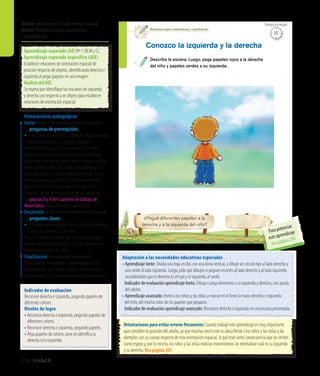 Unidad 8276
Ámbito:Relaciónconelmedionaturalycultural
Núcleo:Relaciones lógico-matemáticas
y cuantificación
Relaciones lógico-matemáticas y cuantiﬁcación
Describe la escena. Luego, pega papeles rojos a la derecha
del niño y papeles verdes a su izquierda.
Conozco la izquierda y la derecha
¿Pegué diferentes papeles a la
derecha y a la izquierda del niño?
164
Orientaciones para evitar errores frecuentes: Cuando trabaje este aprendizaje es muy importante
que considere la posición del adulto, ya que muchas veces este se ubica frente a los niños y las niñas y da
ejemplos con su cuerpo respecto de esta orientación espacial, lo que trae como consecuencia que los imiten
como espejo y, por lo mismo, los niños y las niñas realizan movimientos sin internalizar cuál es su izquierda
y su derecha. Vea página 301
Adaptación a las necesidades educativas especiales
• Aprendizaje lento: Divida una hoja en dos con una línea vertical, y dibuje un círculo rojo al lado derecho y
uno verde al lado izquierdo. Luego, pida que dibujen o peguen recortes al lado derecho y al lado izquierdo,
recordándoles que el derecho es el rojo y el izquierdo, el verde.
	 Indicador de evaluación aprendizaje lento: Dibuja o pega elementos a la izquierda y derecha, con ayuda
del adulto.
• Aprendizaje avanzado: Invite a los niños y las niñas a marcar en elTexto la mano derecha e izquierda
	 del niño, del mismo color de los papeles que pegaron.
	Indicador de evaluación aprendizaje avanzado: Reconoce derecha e izquierda en una escena presentada.
Orientaciones pedagógicas
Inicio: Movilice las experiencias previas realizando
las preguntas de prerrequisito:
• Si les pidieran mirar hacia la derecha, ¿hacia qué lado
girarían su cabeza?, ¿y hacia la izquierda?
Invite a los niños y las niñas a tomar en su mano
derecha una cinta roja y en su mano izquierda una
cinta verde y dé instrucciones como: levanten la cinta
verde, agiten la cinta roja. Luego, explíqueles que la
cinta roja está en su mano derecha y la verde, en su
mano izquierda, y vuelva a dar instrucciones como:
agiten la cinta de la mano derecha o izquierda.
Organice, dentro de su planificación, el trabajo de
las páginas 8 y 9 del Cuaderno de trabajo de
Matemática, para potenciar el aprendizaje.
Desarrollo: Active nuevos conocimientos realizando
las preguntas claves:
• ¿Es importante reconocer cuál es su mano derecha y
cuál es su izquierda?, ¿por qué?
Pida a los niños y las niñas que recorten o rasguen
trocitos de papel rojo y verde, y que los peguen a la
derecha e izquierda del niño.
Finalización: Retroalimente preguntando:
¿Qué hicieron en la página?, ¿dónde pegaron los
papeles verdes y los rojos?, ¿todos los pegaron de la
misma forma? ¿Qué aprendieron en esta experiencia?
Aprendizaje esperado (AE) Nº 1 (RLM y C).
Aprendizaje esperado específico (AEE)
Establecer relaciones de orientación espacial de
posición respecto de objetos, identificando derecha e
izquierda al pegar papeles en una imagen.
Análisis del AEE
Se espera que identifique las nociones de izquierda
y derecha con respecto a un objeto para establecer
relaciones de orientación espacial.
Indicador de evaluación
Reconoce derecha e izquierda, pegando papeles de
diferentes colores.
Niveles de logro
• Reconoce derecha e izquierda, pegando papeles de
diferentes colores.
• Reconoce derecha o izquierda, pegando papeles.
• Pega papeles de colores, pero no identifica la
derecha ni la izquierda.
15’
Tiempo estimado
Para potenciar
este aprendizaje
vea página 296
 