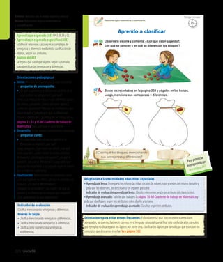 Unidad 8278
Ámbito:Relaciónconelmedionaturalycultural
Núcleo:Relaciones lógico-matemáticas
y cuantificación
Aprendo a clasiﬁcar
Observa la escena y comenta: ¿Con qué están jugando?,
¿en qué se parecen y en qué se diferencian los bloques?
Busca los recortables en la página 203 y pégalos en las bolsas.
Luego, menciona sus semejanzas y diferencias.
166
¿Clasiﬁqué los bloques, mencionando
sus semejanzas y diferencias?
Relaciones lógico-matemáticas y cuantiﬁcación
15’
Tiempo estimado
Orientaciones para evitar errores frecuentes: Es fundamental usar los conceptos matemáticos
apropiados, ya que muchas veces caemos en el lenguaje coloquial que al final solo confunde a los párvulos;
por ejemplo, no diga separar los lápices por porte sino, clasificar los lápices por tamaño, ya que estos son los
conceptos que deseamos enseñar. Vea página 302
Adaptación a las necesidades educativas especiales
• Aprendizaje lento: Entregue a los niños y las niñas círculos de colores rojos y verdes del mismo tamaño y
pida que los observen, los describan y los separen por color.
	 Indicador de evaluación aprendizaje lento: Clasifica elementos según un atributo solicitado (color).
• Aprendizaje avanzado: Solicite que trabajen la página 16 del Cuaderno de trabajo de Matemática y
pida que clasifiquen según tres atributos: color, diseño y tamaño.
	 Indicador de evaluación aprendizaje avanzado: Clasifica según tres atributos.
Orientaciones pedagógicas
Inicio: Movilice las experiencias previas realizando
las preguntas de prerrequisito:
•	¿En qué se parecen y se diferencian las sillas de la
sala?, ¿cómo las agruparían?, ¿por qué?
Invite a los niños y las niñas a mirar diferentes lápices
de colores, y pregunte: ¿Cómo son estos lápices?,
¿cómo los agruparían? Pida que los clasifiquen y que
digan en qué se parecen y en qué se diferencian.
Organice, dentro de su planificación, el trabajo de las
páginas 13, 14 y 15 del Cuaderno de trabajo de
Matemática, para potenciar el aprendizaje.
Desarrollo: Active nuevos conocimientos realizando
las preguntas claves:
• ¿Es importante saber en qué se parecen y se
	 diferencian los objetos?, ¿por qué?
Luego, pregunte: ¿Qué hacen los niños?, ¿con qué
están jugando?, ¿todos tienen la misma cantidad
de bloques?, ¿los bloques son iguales?, ¿en qué se
parecen?, ¿en qué se diferencian? Luego, pida que
busquen los recortables y los peguen según el criterio
que se indica en cada bolsa.
Finalización: Retroalimente con preguntas como:
¿Con qué jugaban los niños?, ¿en qué se parecían sus
bloques?, ¿en qué se diferenciaban?,
¿pegaron los recortables?, ¿les costó?, ¿en qué se
parecen y se diferencian los bloques que pegaron?
¿Qué aprendieron en esta experiencia?
Aprendizaje esperado (AE) Nº 3 (RLM y C).
Aprendizaje esperado específico (AEE)
Establecer relaciones cada vez más complejas de
semejanza y diferencia mediante la clasificación de
objetos, según sus atributos.
Análisis del AEE
Se espera que clasifique objetos según su tamaño
para identificar las semejanzas y diferencias.
Indicador de evaluación
Clasifica mencionando semejanzas y diferencias.
Niveles de logro
• Clasifica mencionando semejanzas y diferencias.
• Clasifica mencionado semejanzas o diferencias.
• Clasifica, pero no menciona semejanzas
	 ni diferencias.
Para potenciar
este aprendizaje
vea página 297
 