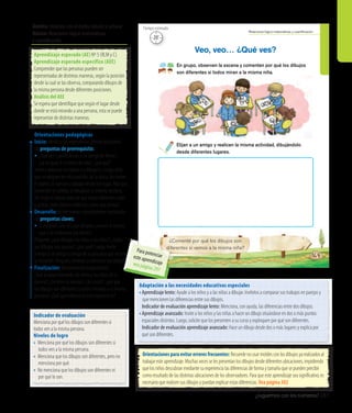 ¿Juguemos con los números? 281
Ámbito: Relación con el medio natural y cultural
Núcleo: Relaciones lógico-matemáticas
y cuantificación
Relaciones lógico-matemáticas y cuantiﬁcación
¿Comenté por qué los dibujos son
diferentes si vemos a la misma niña?
En grupo, observen la escena y comenten por qué los dibujos
son diferentes si todos miran a la misma niña.
Elijan a un amigo y realicen la misma actividad, dibujándolo
desde diferentes lugares.
Veo, veo… ¿Qué ves?
169
Orientaciones para evitar errores frecuentes: Recuerde no usar moldes con los dibujos ya realizados al
trabajar este aprendizaje. Muchas veces se les presentan los dibujos desde diferentes ubicaciones, impidiendo
que los niños descubran mediante su experiencia las diferencias de forma y tamaño que se pueden percibir
como resultado de las distintas ubicaciones de los observadores. Para que este aprendizaje sea significativo, es
necesario que realicen sus dibujos y puedan explicar estas diferencias. Vea página 302
Adaptación a las necesidades educativas especiales
•	Aprendizaje lento: Ayude a los niños y a las niñas a dibujar. Invítelos a comparar sus trabajos en parejas y
que mencionen las diferencias entre sus dibujos.
	 Indicador de evaluación aprendizaje lento: Menciona, con ayuda, las diferencias entre dos dibujos.
•	Aprendizaje avanzado: Invite a los niños y las niñas a hacer un dibujo situándose en dos o más puntos
	 espaciales distintos. Luego, solicite que los presenten a su curso y exploquen por qué son diferentes.
	 Indicador de evaluación aprendizaje avanzado: Hace un dibujo desde dos o más lugares y explica por
	 qué son diferentes.
Orientaciones pedagógicas
Inicio: Movilice las experiencias previas realizando
las preguntas de prerrequisito:
•	¿Qué ven cuando miran a un amigo de frente?,
¿se ve igual si lo miran de lado?, ¿por qué?
Invite a observar un objeto y a dibujarlo. Luego, pida
que se ubiquen en otra posición de la sala y, sin mover
el objeto, lo vuelvan a dibujar desde ese lugar. Pida que
comenten si cambió, si dibujaron lo mismo, etcétera.
(Al elegir el objeto, procure que tenga diferentes lados
y aristas; evite objetos esféricos, como una pelota).
Desarrollo: Active nuevos conocimientos realizando
las preguntas claves:
•	Si miramos una silla por delante, ¿vemos lo mismo
que si la miráramos por detrás?
Pregunte: ¿qué dibujan los niños y las niñas?, ¿todos
sus dibujos son iguales?, ¿por qué? Luego, invite
a elegir a un amigo o amiga de la sala para que recreen
la situación. Después, invítelos a comentar sus dibujos.
Finalización: Retroalimente preguntando:
¿Qué estaban haciendo los niños y las niñas de la
escena?, ¿hicieron lo mismo?, ¿les costó?, ¿por qué
los dibujos son diferentes si están mirando a la misma
persona? ¿Qué aprendieron en esta experiencia?
Aprendizaje esperado (AE) Nº 5 (RLM y C).
Aprendizaje esperado específico (AEE)
Comprender que las personas pueden ser
representadas de distintas maneras, según la posición
desde la cual se las observa, comparando dibujos de
la misma persona desde diferentes posiciones.
Análisis del AEE
Se espera que identifique que según el lugar desde
donde se está mirando a una persona, esta se puede
representar de distintas maneras.
Indicador de evaluación
Menciona por qué los dibujos son diferentes si
todos ven a la misma persona.
Niveles de logro
•	 Menciona por qué los dibujos son diferentes si
todos ven a la misma persona.
•	 Menciona que los dibujos son diferentes, pero no
menciona por qué.
•	 No menciona que los dibujos son diferentes ni
por qué lo son.
20’
Tiempo estimado
Para potenciareste aprendizajevea página 297
 