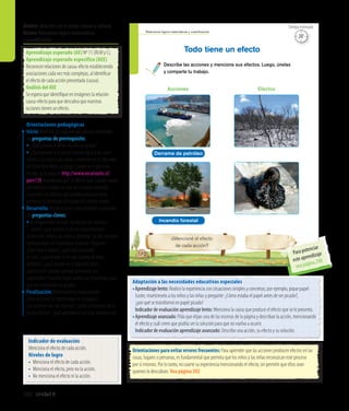 Unidad 8282
Ámbito:Relación con el medio natural y cultural
Núcleo:Relaciones lógico-matemáticas
y cuantificación
Relaciones lógico-matemáticas y cuantiﬁcación
¿Mencioné el efecto
de cada acción?
Describe las acciones y menciona sus efectos. Luego, únelas
y comparte tu trabajo.
Todo tiene un efecto
170
Acciones Efectos
Derrame de petróleo
Incendio forestal
Orientaciones para evitar errores frecuentes: Para aprender que las acciones producen efectos en las
cosas, lugares o personas, es fundamental que permita que los niños y las niñas reconozcan este proceso
por sí mismos. Por lo tanto, no coarte su experiencia mencionando el efecto, sin permitir que ellos sean
quienes lo descubran. Vea página 302
Adaptación a las necesidades educativas especiales
•	Aprendizaje lento: Realice la experiencia con situaciones simples y concretas; por ejemplo, pique papel
lustre, muéstreselo a los niños y las niñas y pregunte: ¿Cómo estaba el papel antes de ser picado?,
¿por qué se transformó en papel picado?
	 Indicador de evaluación aprendizaje lento: Menciona la causa que produce el efecto que se le presenta.
•	Aprendizaje avanzado: Pida que elijan una de las escenas de la página y describan la acción, mencionando
	 el efecto y cuál creen que podría ser la solución para que no vuelva a ocurrir.
	 Indicador de evaluación aprendizaje avanzado: Describe una acción, su efecto y su solución.
Indicador de evaluación
Menciona el efecto de cada acción.
Niveles de logro
•	 Menciona el efecto de cada acción.
•	 Menciona el efecto, pero no la acción.
•	 No menciona el efecto ni la acción.
Orientaciones pedagógicas
Inicio: Movilice las experiencias previas realizando
las preguntas de prerrequisito:
•	¿Qué pasaría si inflan mucho un globo?
•	¿Qué pasaría si le ponen mucha agua a un vaso?
Invite a los niños y las niñas a observar en el sitio web
de Chile Para Niños, el juego Cuidemos el desierto
florido, en la página: http://www.recursostic.cl/
parv139. Explíqueles que la idea es que cuando hayan
descubierto a todos los que no lo están cuidando,
comenten los efectos que pueden provocar estas
personas si continúan actuando del mismo modo.
Desarrollo: Active nuevos conocimientos realizando
las preguntas claves:
•	Es importante conocer los efectos de nuestros
actos?, ¿qué pasaría si no los conociéramos?
Invite a los niños y las niñas a describir las dos acciones
representadas en la primera columna. Pregunte:
¿Qué hace el barco?, ¿qué está arrojando
al mar?, ¿qué ocurre en el mar cuando se bota
petróleo?; ¿qué sucede en la segunda foto?,
¿qué ocurre cuando queman pastizales sin
supervisión? Cuando hayan unido sus respuestas, pida
que las compartan en grupos.
Finalización: Retroalimente preguntando:
¿Qué acciones se representan en la página?,
¿las unieron con sus efectos?, ¿todos lo hicieron de la
misma forma?, ¿qué aprendieron en esta experiencia?
Aprendizaje esperado (AE) Nº 11 (RLM y C).
Aprendizaje esperado específico (AEE)
Reconocer relaciones de causa-efecto estableciendo
asociaciones cada vez más complejas, al identificar
el efecto de cada acción presentada (causa).
Análisis del AEE
Se espera que identifique en imágenes la relación
causa-efecto para que descubra que nuestras
acciones tienen un efecto.
20’
Tiempo estimado
Para potenciar
este aprendizaje
vea página 298
 