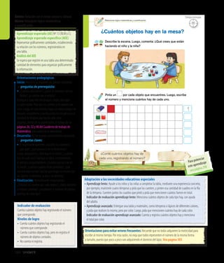 Unidad 8284
¿Conté cuántos objetos hay de
cada uno, registrando el número?
Describe la escena. Luego, comenta: ¿Qué crees que están
haciendo el niño y la niña?
¿Cuántos objetos hay en la mesa?
Pinta un por cada objeto que encuentres. Luego, escribe
el número y menciona cuántos hay de cada uno.
172
Relaciones lógico-matemáticas y cuantiﬁcación
1
15’
Tiempo estimado
Orientaciones para evitar errores frecuentes: Recuerde que no todos adquieren la motricidad para
escribir al mismo tiempo. Por esta razón, no exija que todos representen el número de la misma forma
y tamaño, puesto que poco a poco van adquiriendo el dominio del lápiz. Vea página 303
Indicador de evaluación
Cuenta cuántos objetos hay registrando el número
que corresponde.
Niveles de logro
•	 Cuenta cuántos objetos hay registrando el
número que corresponde.
•	 Cuenta cuántos objetos hay, pero no registra el
número de objetos contados.
•	 No cuenta ni registra.
Orientaciones pedagógicas
Inicio: Movilice las experiencias previas realizando
las preguntas de prerrequisito:
•	¿Cuántosañostienen?,¿cómolomuestranconsus
dedos?,¿ycuántosvanacumplir?
Entregueacadaniñotresbloquesverdes,dosrojos
ycuatroazules.Pidaqueloscuentenylosseparenpor
color.Luego,enunacartulinahagaunatablaypeguelos
bloques,complétenlayescribajuntoconlospárvulosla
cantidaddebloquesquehaydecadacolor.
Organice,dentrodesuplanificación,eltrabajodelas
páginas26,32y40delCuadernodetrabajode
Matemática,parapotenciarelaprendizaje.
Desarrollo: Active nuevos conocimientos realizando
las preguntas claves:
•	Es importante aprender a escribir los números?,
¿por qué?, ¿qué pasaría si no lo hiciéramos?
Luego, pregúnteles: ¿Qué hay en la mesa?, ¿cuántos
hay de cada uno? Explique la tabla, comprobando
el ejemplo preguntándoles: ¿Cuántas gomas hay en
la mesa?, ¿cuántos cuadros están pintados?, ¿qué
número está escrito? Solicite que hagan lo mismo con
los lápices, la témpera, la tiza y los pinceles.
Finalización: Retroalimente preguntando:
¿Pintaron los cuadros por cada objeto?, ¿todos pintaron
la misma cantidad?, ¿escribieron el número de objetos
que hay de cada tipo?
Adaptación a las necesidades educativas especiales
•	Aprendizaje lento: Ayude a los niños y las niñas a completar la tabla, mediante una experiencia concreta;
por ejemplo, muéstrele cuatro témperas y pida que las cuenten, y pinten esa cantidad de cuadros en la fila
de la témpera. Cuenten juntos los cuadros que pintó y pida que mencionen cuántos fueron en total.
	 Indicador de evaluación aprendizaje lento: Menciona cuántos objetos de cada tipo hay, con ayuda
del adulto.
•	Aprendizaje avanzado: Entregue una tabla y materiales, como témperas o lápices de diferentes colores,
	 y pida que realicen lo mismo, pero por color. Luego, pida que mencionen cuántos hay de cada color.
	 Indicador de evaluación aprendizaje avanzado: Cuenta y registra cuántos objetos hay y menciona
	 el total por color.
Ámbito:Relación con el medio natural y cultural
Núcleo:Relaciones lógico-matemáticas
y cuantificación
Aprendizaje esperado (AE) Nº 13 (RLM y C).
Aprendizaje esperado específico (AEE)
Representar gráficamente cantidades, estableciendo
su relación con los números, registrándola en
una tabla.
Análisis del AEE
Se espera que registre en una tabla una determinada
cantidad de elementos para organizar gráficamente
la información.
Para potenciar
este aprendizaje
vea página 298
 