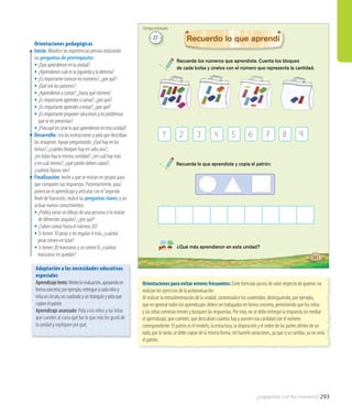 293
Recuerda los números que aprendiste. Cuenta los bloques
de cada bolsa y únelos con el número que representa la cantidad.
Recuerdo lo que aprendí
¿Qué más aprendieron en esta unidad?
181
1 2 3 4 5 6 7 8 9
Recuerda lo que aprendiste y copia el patrón:
Orientaciones pedagógicas
Inicio: Movilice las experiencias previas realizando
las preguntas de prerrequisito:
• ¿Quéaprendieronenlaunidad?
• ¿Aprendieroncuáleslaizquierdayladerecha?
• ¿Esimportanteconocerlosnúmeros?,¿porqué?
• ¿Quésonlospatrones?
• ¿Aprendieronacontar?,¿hastaquénúmero?
• ¿Esimportanteaprenderasumar?,¿porqué?
• ¿Esimportanteaprenderarestar?,¿porqué?
• ¿Esimportanteproponersolucionesalosproblemas	
	 queselespresentan?
• ¿Paraquélessirveloqueaprendieronenestaunidad?
Desarrollo: Lea las instrucciones y pida que describan
las imágenes. Apoye preguntando: ¿Qué hay en las
bolsas?, ¿cuántos bloques hay en cada una?,
¿en todas hay la misma cantidad?, ¿en cuál hay más
y en cuál menos?, ¿qué patrón deben copiar?,
¿cuántas figuras son?
Finalización: Invite a que se reúnan en grupos para
que comparen sus respuestas. Posteriormente, para
potenciar el aprendizaje y articular con el Segundo
Nivel deTransición, realice las preguntas claves, y así
activar nuevos conocimientos:
• ¿Podría variar un dibujo de una persona si lo realizo 	
	 de diferentes ángulos?, ¿por qué?
• ¿Saben contar hasta el número 20?
• Si tienen 10 peras y les regalan 4 más, ¿cuántas
peras tienen en total?
• Si tienen 20 manzanas y se comen 8, ¿cuántas
manzanas les quedan?
Orientaciones para evitar errores frecuentes: Evite formular juicios de valor respecto de quienes no
realizan los ejercicios de la autoevaluación.
Al realizar la retroalimentación de la unidad, contextualice los contenidos, distinguiendo, por ejemplo,
que en general todos los aprendizajes deben ser trabajados en forma concreta, permitiendo que los niños
y las niñas cometan errores y busquen las respuestas. Por esto, no se debe entregar la respuesta sin mediar
el aprendizaje; que cuenten, que descubran cuántos hay y asocien esa cantidad con el número
correspondiente. El patrón es el modelo, la estructura, la disposición y el orden de las partes dentro de un
todo, por lo tanto, se debe copiar de la misma forma, sin hacerle variaciones, ya que si se cambia, ya no sería
el patrón.
Adaptación a las necesidades educativas
especiales
Aprendizajelento:Medielaevaluación,apoyandoen
formaconcreta;porejemplo,entregueacadaniñoy
niñauncírculo,uncuadradoyuntriánguloypidaque
copienelpatrón.
Aprendizaje avanzado: Pida a los niños y las niñas
que cuenten al curso qué fue lo que más les gustó de
la unidad y expliquen por qué.
¿Juguemos con los números?
25’
Tiempo estimado
 