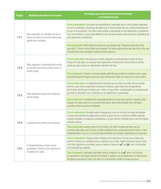 Página Identificación del error frecuente
Estrategias para enfrentar los errores frecuentes
y retroalimentación
171
Para comprender los conceptos más que y
menos qué, basta con mostrar láminas que
apoyen estos conceptos.
Para la educadora: Para lograr este aprendizaje es importante que los niños puedan experimen-
tar con los materiales, a fin de que descubran por sí mismos dónde hay más y menos elementos que
los que se les presentan. Si les ofrece todo resuelto, el aprendizaje no será significativo y posiblemen-
te no lo internalicen, lo que puede debilitar la base de conocimientos para el posterior aprendizaje de
otras operaciones matemáticas.
Para el párvulo: Realice diferentes ejercicios; por ejemplo diga:“Pónganse de pie más niños
que niñas”, o“Junten menos lápices que témperas”, de manera que permita que cada niño y niña vaya
internalizando estos conceptos mediante de estos ejercicios.
172
Todos adquieren la motricidad para escribir
los números del mismo tamaño y forma, al
mismo tiempo.
Para la educadora: Recuerde que no todos adquieren la motricidad para escribir al mismo
tiempo. Por esta razón, no exija que todos representen el número de la misma forma y tamaño,
puesto que poco a poco van adquiriendo el dominio del lápiz.
Para el párvulo: Comience con hojas grandes pidiendo que escriban los números y poco a poco
vaya disminuyendo el espacio, para que vayan dominando el lápiz y el espacio en el que escriban.
173
Todos adquieren la ubicación temporal al
mismo tiempo.
Para la educadora: Es fundamental tener presente que los niños y las niñas viven en tiempo
presente y que están incorporando la ubicación temporal, según cada ritmo de aprendizaje,
por lo tanto, permita que lo realicen por sí solos y, si hay errores, corrija guiando sus respuestas para
que ellos los descubran con su experiencia y sea significativo su aprendizaje.
Para el párvulo: Constantemente vaya preguntando por lo que hacen primero, segundo, antes,
después, de manera que en sus conversaciones diarias vayan internalizando estos conceptos
y puedan ordenar secuencias temporales.
174 La palabra harto y mucho son sinónimos.
Para la educadora: Recuerde cuidar el lenguaje que se usa con los niños y las niñas, por ejemplo,
no trate como sinónimos la palabra harto y mucho, ya que no lo son. La primera se refiere a bastante,
cansado, fastidiado, y la segunda a la abundancia, a un gran número o cantidad, que es más de lo regular,
ordinario o preciso.
Para el párvulo: Cuando converse con los niños y las niñas, recuerde que debe usar los
conceptos adecuados, por lo mismo, no diga la palabra hartos cuando quiera decir muchos. Si bien
coloquialmente se usa, no es lo correcto para enseñarles los conceptos matemáticos a los párvulos.
175
Es fundamental para el logro de este
aprendizaje, la forma en que registran los
resultados en la tabla.
Para la educadora: Tenga presente el objetivo de la experiencia. En este caso, se desea que
asocien el número y la cantidad (contar y registrar), por lo tanto, respete la forma en que los niños
y las niñas registran sus resultados, pues no importa si hacen un , una u otro, lo primordial
es el resultado que obtienen.
Para el párvulo: Explíqueles que deben realizar el registro con un , pero si no lo hacen,
lo importante es que hayan marcado el resultado. En general, use constantemente la misma forma
de registrar, para que los niños y las niñas no se desorienten cuando lo tengan que hacer.
Orientaciones para enfrentar errores frecuentes 303
 