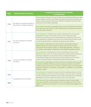 Página Identificación del error frecuente
Estrategias para enfrentar los errores frecuentes
y retroalimentación
176
Para trabajar los instrumentos de medición se
debe comenzar con medidas estandarizadas.
Para la educadora: Recuerde, al momento de trabajar con los instrumentos de medición, que se debe
comenzar midiendo con técnicas no convencionales, para luego incorporar elementos de medición como
la balanza, la regla y la huincha de medir, ya que lo importante es que trabajen de una forma concreta y
cercana antes de usar las medidas estandarizadas.
Para el párvulo: Para reforzar este aprendizaje, invite a los niños a medir diferentes elementos de
la sala, como mesas, sillas, el tronco de un árbol, utilizando técnicas no convencionales como trozos
de lana, clips y lápices, entre otros.
177
En la suma, lo importante es el resultado,
no el proceso.
Para la educadora: Es fundamental que los párvulos comprendan que al sumar uno añade o
agrega elementos a los que se tienen cuando se juntan, por eso es necesario que realicen
los ejercicios con material concreto, que les permita experimentar la operación de sumar y de esta
forma el aprendizaje será significativo, ya que muchas veces se da por hecho que lo saben y el niño
o la niña solo cuentan elementos sin comprender la operación que están realizando.
Para el párvulo: Cuando trabaje con los niños y las niñas la suma, pida que ejerciten con
diferentes materiales; que cuenten, que junten, que vuelvan a contar. No dé los resultados,
guíelos para que ellos los descubran y lleguen a él. Siempre apoye preguntando: ¿Cuántos hay?;
si los juntamos, ¿cuántos quedan?, ¿comprobemos? Es muy importante comprobar en conjunto.
178
En la resta, lo importante es el resultado,
no el proceso.
Para la educadora: Es fundamental que los párvulos comprendan que al restar uno saca
elementos de los que se tienen. Por eso, realice la experiencia con material concreto de modo, que el
aprendizaje sea significativo, y que los párvulos noten que el resultado cambia porque se
sacaron elementos. Muchas veces se da por hecho que conocen la operación y no se les explica,
y al final, solo cuentan elementos sin comprender la operación que están realizando.
Para el párvulo: Cuando trabaje con los niños y las niñas la resta, al igual que con la suma, pida
que ejerciten con diferentes materiales; que cuenten, que saquen, que vuelvan a contar. No dé los
resultados sin guiarlos, para que ellos, por sí mismos, los descubran y lleguen a este. Siempre apoye
preguntando: ¿Cuántos hay?; si sacamos dos, ¿cuántos quedan?, ¿comprobemos? Es muy importante
comprobar en conjunto.
179
Los problemas tienen una sola solución.
Para la educadora: Es fundamental que para desarrollar este aprendizaje, permita que los niños
y las niñas propongan sus soluciones, sin coartarlas ni guiarlas. La idea es que desde su mirada ellos
mencionen cómo solucionarían el problema, y para esto, debe tener presente que lo que propongan
puede alejarse de lo que uno considera como solución y no por eso va a estar errado.
180
Para el párvulo: Si bien al realizar operaciones matemáticas se obtiene el mismo resultado,
muchas veces hay diferentes caminos para llegar a él. Por lo mismo, pida que los niños y las niñas
expliquen sus soluciones y cómo lo realizaron, y si muestran un resultado, pida que expliquen cómo
llegaron a este.
304 Unidad 8
 