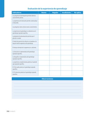 306 Unidad 8
Evaluación de la experiencia de aprendizaje
Indicadores Bueno Regular Insuficiente No aplica
Las preguntas de prerrequisito permiten detectar
conocimientos previos.
La experiencia de motivación permite contextualizar
el desarrollo.
Las preguntas claves activan nuevos conocimientos.
La experiencia de aprendizaje es coherente con el
aprendizaje esperado específico.
La pregunta de autoevaluación permite que el
párvulo se evalúe.
El interés de parte de los niños/as se mantiene a lo
largo de toda la experiencia de aprendizaje.
El tiempo estimado de la experiencia es suficiente.
La ilustración es representativa del aprendizaje
esperado específico.
La fotografía es representativa del aprendizaje
esperado específico.
La experiencia complementaria potencia el aprendi-
zaje esperado específico.
El CD de audio potencia el aprendizaje esperado
específico.
El CD interactivo potencia el aprendizaje esperado
específico.
Observaciones
 