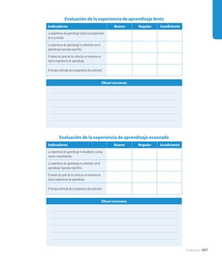 Evaluación 307
Evaluación de la experiencia de aprendizaje lento
Indicadores Bueno Regular Insuficiente
La experiencia de aprendizaje facilita la comprensión
de la actividad.
La experiencia de aprendizaje es coherente con el
aprendizaje esperado específico.
El interés de parte de los niños/as se mantiene en
toda la experiencia de aprendizaje.
El tiempo estimado de la experiencia fue suficiente.
Observaciones
Evaluación de la experiencia de aprendizaje avanzado
Indicadores Bueno Regular Insuficiente
La experiencia de aprendizaje es desafiante y activa
nuevos conocimientos.
La experiencia de aprendizaje es coherente con el
aprendizaje esperado específico.
El interés de parte de los niños/as se mantiene en
toda la experiencia de aprendizaje.
El tiempo estimado de la experiencia fue suficiente.
Observaciones
 