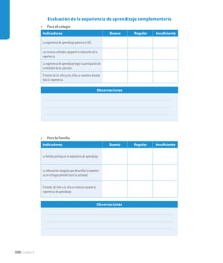 •	 Para la familia
Indicadores Bueno Regular Insuficiente
La familia participa en la experiencia de aprendizaje.
La información otorgada para desarrollar la experien-
cia en el hogar permitió hacer la actividad.
El interés del niño o la niña se mantuvo durante la
experiencia de aprendizaje.
Observaciones
Evaluación de la experiencia de aprendizaje complementaria
•	 Para el colegio
Indicadores Bueno Regular Insuficiente
La experiencia de aprendizaje potencia el AEE.
Los recursos utilizados apoyaron la realización de la
experiencia.
La experiencia de aprendizaje logra la participación de
la totalidad de los párvulos.
El interés de los niños y las niñas se mantiene durante
toda la experiencia.
Observaciones
308 Unidad 8
 