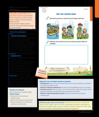 Lo podemos hacer 35
Autonomía
23
¿Mencioné situaciones
que me producen agrado?
Describe las escenas y marca las que te hagan sentir bien.
Menciona otras situaciones que te produzcan agrado. Elige una
y dibújala.
Así me siento bien
15’
Tiempo estimadoÁmbito: Formación personal y social
Núcleo: Autonomía
Indicador de evaluación
Menciona situaciones que le producen agrado.
Niveles de logro
• Menciona dos o más situaciones que
le producen agrado.
• Menciona una situación que le produce agrado.
• Dibuja una situación, pero no la relaciona con
aquellas que le producen agrado.
Orientaciones pedagógicas
Inicio: Movilice las experiencias previas realizando
las preguntas de prerrequisito:
• ¿Recuerdan alguna situación donde lo hayan pasado
muy bien?, ¿qué sintieron cuando pasó?
Pida a los niños que se pongan cómodos y presente
una función de títeres, donde uno de los personajes les
cuente una experiencia muy agradable, por ejemplo,
un paseo en familia. Luego, el títere puede hacer
preguntas como: ¿Por qué creen que este paseo fue
agradable para mí?, ¿qué creen que sentí?, ¿por qué?
Desarrollo: Active nuevos conocimientos realizando
las preguntas claves:
•	¿Qué pasaría si no reconociéramos lo que nos hace
sentir bien?, ¿por qué?
Invite a los niños y las niñas a observar las imágenes
que aparecen en el texto y describirlas. Cuando las
hayan marcado, solicíteles que cierren sus ojos
y piensen en otras acciones que les gusta realizar,
y que las mencionen. Al finalizar, pida que se junten
en grupos y comenten por qué les gustan estas
situaciones, qué recuerdos les traen, etcétera.
Finalización: Retroalimente la experiencia
preguntando: ¿Qué situaciones había en la página
del texto?, ¿cuáles de ellas les producen agrado?,
¿por qué?, ¿las marcaron?, ¿dibujaron otra situación
agradable?, ¿cuál?, ¿por qué estas situaciones
les agradan?, ¿qué aprendieron en esta experiencia?
Adaptación a las necesidades educativas especiales
• Aprendizajelento:Pida a los niños y las niñas que elijan una de las escenas y la describan, mencionando si
es una situación agradable y por qué.
	 Indicadordeevaluaciónaprendizajelento:Describe una situación agradable que observa en una imagen.
• Aprendizaje avanzado: Solicite a los niños y a las niñas que mencionen un lugar que les produzca especial
agrado, que expliquen por qué, qué elementos tiene ese lugar que lo hace especial.
	 Indicador de evaluación aprendizaje avanzado: Menciona las características de un lugar que
le produce agrado.
Orientaciones para evitar errores frecuentes: Generalmente, para los párvulos, las situaciones de
agrado se vinculan a juegos. Si bien no es incorrecto, se debe ampliar esta percepción a otras experiencias,
como disfrutar un plato de comida, un paseo, una conversación en familia o entre pares. Por lo tanto, cuando
refuerce este aprendizaje, no debe dejar de lado estas situaciones. Vea página 57
Aprendizaje esperado (AE) N° 6 (I y C).
Aprendizaje esperado específico (AEE)
Reconocer situaciones que le producen especial
agrado, en imágenes y en vivencias personales.
Análisis del AEE
Seesperaqueobserveimágenesymencione
experienciasvividas,paraqueidentifiquesituaciones
queleprovocanagrado.
Para potenciareste aprendizajevea página 51
 