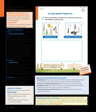 Ámbito:Formación personal y social
Núcleo:Autonomía
42 Unidad 1
Autonomía
30
Marca los materiales que deseas usar y menciona qué harás con
ellos. Dibújalo y explica por qué.
Lo que quiero hacer es…
¿Mencioné lo que voy a hacer
con los materiales que elegí?
materiales de arte materiales de exploración
Indicador de evaluación
Menciona lo que hará antes de realizar una acción.
Niveles de logro
•	Menciona lo que hará antes de realizar una acción.
•	Menciona donde trabajará, pero no dice
lo que hará.
•	Dibuja una acción, pero esta no se relaciona
con el área donde trabajará.
Aprendizaje esperado (AE) N° 7 (I y C).
Aprendizaje esperado específico (AEE)
Anticipar alguna de sus acciones para mejorar la
realización de sus iniciativas, mencionando lo que
hará antes de realizarlo.
Análisis del AEE
Se espera que mencione qué hará con los materiales
que utilizará, para anticipar sus acciones.
Orientaciones pedagógicas
Inicio: Movilice las experiencias previas realizando
las preguntas de prerrequisito:
• Cuando van a recreo, ¿saben dónde jugarán?
• ¿Se organizan antes de jugar?, ¿cómo?
Pida que se junten en grupos y entrégueles diferentes
objetos a cada grupo, (pelota, ula ula, palitroques).
Cuénteles que la idea es que jueguen
con este objeto, pero antes deben organizarse diciendo
cada uno lo que hará durante el juego. Por ejemplo,
en el grupo que tiene la pelota, una niña será arquera
para atajar todos los goles; otro será delantero para
hacer goles, entre otros. Cuando hayan realizado
el juego, pregúnteles: ¿Se pusieron de acuerdo antes
de jugar?, ¿qué hubiera pasado si no se hubieran
puesto de acuerdo?, ¿por qué?
Desarrollo: Active nuevos conocimientos realizando
las preguntas claves:
•¿Qué pasaría si nunca pensáramos en cómo realizar
una acción antes de hacerla?, ¿por qué?
Invite a los niños y a las niñas a describir los materiales
que aparecen en la página. Luego, pídales,
por ejemplo, que mencionen qué desean hacer con
ellos. Cuando lo hayan dibujado, pida que lo realicen
en la sala.
Finalización: Retroalimente preguntando:
¿Qué materiales escogieron?, ¿dibujaron lo que iban
a hacer con ellos?, ¿lo hicieron?, ¿por qué?,
¿qué aprendieron en esta experiencia?
Adaptación a las necesidades educativas especiales
• Aprendizajelento:Ofrézcales a los niños y las niñas diferentes materiales y pídales que elijan aquellos
con los que quieran trabajar. Luego, solicíteles que expliquen lo que harán con estos materiales.
	 Indicador de evaluación aprendizaje lento: Menciona lo que hará con los materiales que elige.
• Aprendizaje avanzado: Pida a los niños y las niñas que, cuando hayan trabajado con los materiales,
comparen lo que hicieron con su dibujo y comenten si lo cumplieron o no.
	 Indicador de evaluación aprendizaje avanzado: Menciona si cumplió con lo que planeó hacer
con los materiales elegidos.
Orientacionesparaevitarerroresfrecuentes:Cuando los párvulos anticipan sus acciones, no debe
coartar su imaginación; muchas veces se les impide comprobar por sí mismos, que no pueden lograr o realizar
algo. Permita a los niños y las niñas que se equivoquen (resguardando, por supuesto, su integridad); esto hará
que el aprendizaje sea más significativo. Vea página 59
20’
Tiempo estimado
Para potenciar
este aprendizaje
vea página 54
 