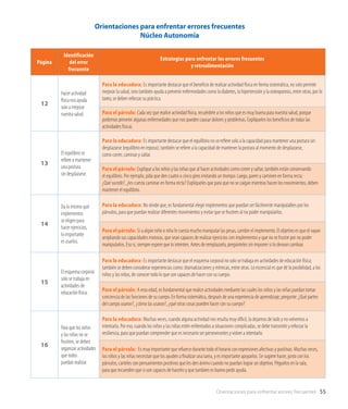 Orientaciones para enfrentar errores frecuentes 55
Orientaciones para enfrentar errores frecuentes
Núcleo Autonomía
Página
Identificación
del error
frecuente
Estrategias para enfrentar los errores frecuentes
y retroalimentación
12
Hacer actividad
física nos ayuda
solo a mejorar
nuestra salud.
Para la educadora: Es importante destacar que el beneficio de realizar actividad física en forma sistemática, no solo permite
mejorar la salud, sino también ayuda a prevenir enfermedades como la diabetes, la hipertensión y la osteoporosis, entre otras; por lo
tanto, se deben reforzar su práctica.
Para el párvulo: Cada vez que realice actividad física, recuérdele a los niños que es muy buena para nuestra salud, porque
podemos prevenir algunas enfermedades que nos pueden causar dolores y problemas. Explíqueles los beneficios de todas las
actividades físicas.
13
El equilibrio se
refiere a mantener
una postura
sin desplazarse.
Para la educadora: Es importante destacar que el equilibrio no se refiere solo a la capacidad para mantener una postura sin
desplazarse (equilibrio en reposo); también se refiere a la capacidad de mantener la postura al momento de desplazarse,
como correr, caminar y saltar.
Para el párvulo: Explique a los niños y las niñas que al hacer actividades como correr y saltar, también están conservando
el equilibrio. Por ejemplo, pida que den cuatro o cinco giros imitando un trompo. Luego, paren y caminen en forma recta:
¿Qué sucede?, ¿les cuesta caminar en forma recta? Explíqueles que para que no se caigan mientras hacen los movimientos, deben
mantener el equilibrio.
14
Da lo mismo qué
implementos
se eligen para
hacer ejercicios,
lo importante
es usarlos.
Para la educadora: No olvide que, es fundamental elegir implementos que puedan ser fácilmente manipulables por los
párvulos, para que puedan realizar diferentes movimientos y evitar que se frustren al no poder manipularlos.
Para el párvulo: Si a algún niño o niña le cuesta mucho manipular las pesas, cambie el implemento. El objetivo es que el vayan
ampliando sus capacidades motoras, que sean capaces de realizar ejercicios con implementos y que no se frustre por no poder
manipularlos. Eso si, siempre espere que lo intenten. Antes de remplazarlo, pregúnteles sin imponer si lo desean cambiar.
15
El esquema corporal
solo se trabaja en
actividades de
educación física.
Para la educadora: Es importante destacar que el esquema corporal no solo se trabaja en actividades de educación física;
también se deben considerar experiencias como: dramatizaciones y mímicas, entre otras. Lo escencial es que dé la posibilidad, a los
niños y las niñas, de conocer todo lo que son capaces de hacer con su cuerpo.
Para el párvulo: A esta edad, es fundamental que realice actividades mediante las cuales los niños y las niñas puedan tomar
conciencia de las funciones de su cuerpo. En forma sistemática, después de una experiencia de aprendizaje, pregunte: ¿Qué partes
del cuerpo usaron?, ¿cómo las usaron?, ¿qué otras cosas pueden hacer con su cuerpo?
16
Para que los niños
y las niñas no se
frustren, se deben
organizar actividades
que todos
puedan realizar.
Para la educadora: Muchas veces, cuando alguna actividad nos resulta muy dificil, la dejamos de lado y no volvemos a
intentarla. Por eso, cuando los niños y las niñas estén enfrentados a situaciones complicadas, se debe transmitir y reforzar la
resiliencia, para que puedan comprender que es necesario ser perseverantes y volver a intentarlo.
Para el párvulo: Es muy importante que refuerce durante todo el horario con expresiones afectivas y positivas. Muchas veces,
los niños y las niñas necesitan que los ayuden a finalizar una tarea, y es importante apoyarlos. Se sugiere hacer, junto con los
párvulos, carteles con pensamientos positivos que les den ánimo cuando no puedan lograr un objetivo. Péguelos en la sala,
para que recuerden que si son capaces de hacerlo y que tambien es bueno pedir ayuda.
 