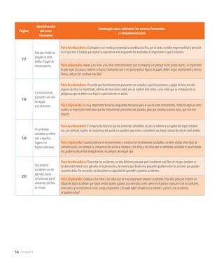 56 Unidad 1
Página
Identificación
del error
frecuente
Estrategias para enfrentar los errores frecuentes
y retroalimentación
17
Para que resulte un
plegado se debe
doblar el papel de
manera precisa.
Para la educadora: El plegado es un medio para ejercitar la coordinación fina, por lo tanto, no debe exigir exactitud y precisión
en el ejercicio. A medida que repitan la experiencia irán mejorando los resultados; lo importante es que lo intenten.
Para el párvulo: Apoye a los niños y las niñas mencionándoles que no importa si el pliegue no les queda exacto , lo importante
es que sigan los pasos y realicen su figura. Explíqueles que si les gusta realizar figuras de papel, deben seguir intentándolo y de esta
forma, cada vez les resultará más fácil.
18
Los instrumentos
punzantes son solo
las agujas
y los punzones.
Para la educadora: Recuerde que los instrumentos punzantes son variados, y que los punzones y agujas de lana son solo
algunos de ellos. Lo importante, además de mencionar cuáles son, es explicar a los niños y a las niñas que su manipulación es
peligrosa y que se deben usar bajo la supervisión de un adulto.
Para el párvulo: Es muy importante tomar los resguardos necesarios para el uso de estos instrumentos. Antes de explicar cómo
usarlos, es importante mencionar que los instrumentos punzantes son variados, pero que nosotros usamos estos, que son más
seguros.
19
Un ambiente
saludable se refiere
solo a aquellos
lugares con
higiene adecuada.
Para la educadora: Es importante destacar que los ambientes saludables no solo se refieren a la higiene del lugar; también
son, por ejemplo, lugares sin contaminación acústica o aquellos que inviten a mantener una mejor calidad de vida en todo ámbito.
Para el párvulo: Cuando potencie el reconocimiento y construcción de ambientes saludables, no debe olvidar otros tipos de
contaminación, por ejemplo, la contaminación acústica; explique a los niños y las niñas que un ambiente saludable es aquel donde
nos podemos desarrollar integralmente, sin peligros de ningún tipo.
20
Para prevenir
accidentes con los
párvulos, basta
con procurar que el
ambiente esté libre
de riesgos.
Para la educadora: Para evitar los accidentes, no solo debemos procurar que el ambiente esté libre de riesgos; también es
fundamental educar a los párvulos en la prevención, de manera que desde muy pequeños puedan evitar las acciones que puedan
causarles daño. Por esa razón, no desestime su capacidad de aprender a prevenir accidentes.
Para el párvulo: Explique a los niños y las niñas que es muy importante prevenir accidentes. Para ello, pida que realicen un
dibujo de algún accidente que hayan tenido (puede guiarlos con ejemplos como caerse en el patio y tropezarse con los cordones,
entre otros) y lo muestren al curso. Luego, pregúnteles: ¿Se pudo haber evitado ese accidente?, ¿cómo?, ¿los accidentes
se pueden evitar?
 