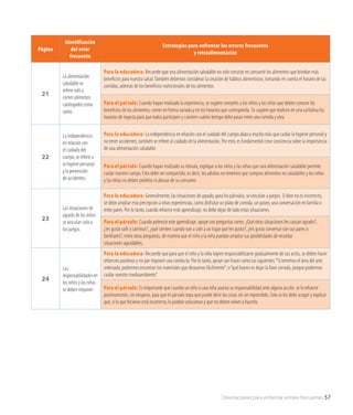 Orientaciones para enfrentar errores frecuentes 57
Página
Identificación
del error
frecuente
Estrategias para enfrentar los errores frecuentes
y retroalimentación
21
La alimentación
saludable se
refiere solo a
comer alimentos
catalogados como
sanos.
Para la educadora: Recuerde que una alimentación saludable no solo consiste en consumir los alimentos que brindan más
beneficios para nuestra salud.También debemos considerar la creación de hábitos alimenticios, tomando en cuenta el horario de las
comidas, además de los beneficios nutricionales de los alimentos.
Para el párvulo: Cuando hayan realizado la experiencia, se sugiere contarles a los niños y las niñas que deben conocer los
beneficios de los alimentos, comer en forma variada y en los horarios que corresponda. Se sugiere que realicen en una cartulina los
horarios de ingesta para que todos participen y cuenten cuánto tiempo debe pasar entre una comida y otra.
22
La independencia
en relación con
el cuidado del
cuerpo, se refiere a
la higiene personal
y la prevención
de accidentes.
Para la educadora: La independencia en relación con el cuidado del cuerpo abarca mucho más que cuidar la higiene personal y
no tener accidentes; también se refiere al cuidado de la alimentación. Por esto, es fundamental crear conciencia sobre la importancia
de una alimentación saludable.
Para el párvulo: Cuando hayan realizado su minuta, explique a los niños y las niñas que una alimentación saludable permite
cuidar nuestro cuerpo. Esto debe ser compartido, es decir, los adultos no tenemos que comprar alimentos no saludables y los niños
y las niñas no deben pedirlos ni abusar de su consumo.
23
Las situaciones de
agrado de los niños
se vinculan solo a
los juegos.
Para la educadora: Generalmente, las situaciones de agrado, para los párvulos, se vinculan a juegos. Si bien no es incorrecto,
se debe ampliar esta percepción a otras experiencias, como disfrutar un plato de comida, un paseo, una conversación en familia o
entre pares. Por lo tanto, cuando refuerce este aprendizaje, no debe dejar de lado estas situaciones.
Para el párvulo: Cuando potencie este aprendizaje, apoye con preguntas como: ¿Qué otras situaciones les causan agrado?,
¿les gusta salir a caminar?, ¿qué sienten cuando van a salir a un lugar que les gusta?, ¿les gusta conversar con sus pares o
familiares?, entre otras preguntas, de manera que el niño y la niña puedan ampliar sus posibilidades de recordar
situaciones agradables.
24
Las
responsabilidades en
los niños y las niñas
se deben imponer.
Para la educadora: Recuerde que para que el niño y la niña logren responsabilizarse gradualmente de sus actos, se deben hacer
refuerzos positivos y no por imponer una conducta. Por lo tanto, apoye con frases como las siguientes:“Si tenemos el área del arte
ordenada, podremos encontrar los materiales que deseamos fácilmente”; o“qué bueno es dejar la llave cerrada, porque podremos
cuidar nuestro medioambiente”.
Para el párvulo: Es importante que cuando un niño o una niña asuma su responsabilidad ante alguna acción, se lo refuerce
positivamente, sin enojarse, para que el párvulo sepa que puede decir las cosas sin ser reprendido. Solo se les debe acoger y explicar
que, si lo que hicieron está incorrecto, lo podrán solucionar y que no deben volver a hacerlo.
 