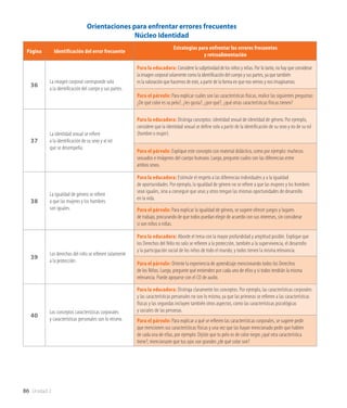 86 Unidad 2
Orientaciones para enfrentar errores frecuentes
Núcleo Identidad
Página Identificación del error frecuente
Estrategias para enfrentar los errores frecuentes
y retroalimentación
36
La imagen corporal corresponde solo
a la identificación del cuerpo y sus partes.
Para la educadora: Considere la subjetividad de los niños y niñas. Por lo tanto, no hay que considerar
la imagen corporal solamente como la identificación del cuerpo y sus partes, ya que también
es la valoración que hacemos de este, a partir de la forma en que nos vemos y nos imaginamos.
Para el párvulo: Para explicar cuáles son las características físicas, realice las siguientes preguntas:
¿De qué color es su pelo?, ¿les gusta?, ¿por qué?, ¿qué otras características físicas tienen?
37
La identidad sexual se refiere
a la identificación de su sexo y al rol
que se desempeña.
Para la educadora: Distinga conceptos: identidad sexual de identidad de género. Por ejemplo,
considere que la identidad sexual se define solo a partir de la identificación de su sexo y no de su rol
(hombre o mujer).
Para el párvulo: Explique este concepto con material didáctico, como por ejemplo: muñecos
sexuados e imágenes del cuerpo humano. Luego, pregunte cuáles son las diferencias entre
ambos sexos.
38
La igualdad de género se refiere
a que las mujeres y los hombres
son iguales.
Para la educadora: Estimule el respeto a las diferencias individuales y a la igualdad
de oportunidades. Por ejemplo, la igualdad de género no se refiere a que las mujeres y los hombres
sean iguales, sino a conseguir que unas y otros tengan las mismas oportunidades de desarrollo
en la vida.
Para el párvulo: Para explicar la igualdad de género, se sugiere ofrecer juegos y lugares
de trabajo, procurando de que todos puedan elegir de acuerdo con sus intereses, sin considerar
si son niños o niñas.
39
Los derechos del niño se refieren solamente
a la protección.
Para la educadora: Aborde el tema con la mayor profundidad y amplitud posible. Explique que
los Derechos del Niño no solo se refieren a la protección, también a la supervivencia, el desarrollo
y la participación social de los niños de todo el mundo, y todos tienen la misma relevancia.
Para el párvulo: Oriente la experiencia de aprendizaje mencionando todos los Derechos
de los Niños. Luego, pregunte qué entienden por cada uno de ellos y si todos tendrán la misma
relevancia. Puede apoyarse con el CD de audio.
40
Los conceptos características corporales
y características personales son lo mismo.
Para la educadora: Distinga claramente los conceptos. Por ejemplo, las características corporales
y las características personales no son lo mismo, ya que las primeras se refieren a las características
físicas y las segundas incluyen también otros aspectos, como las características psicológicas
y sociales de las personas.
Para el párvulo: Para explicar a qué se refieren las características corporales, se sugiere pedir
que mencionen sus características físicas y una vez que las hayan mencionado pedir que hablen
de cada una de ellas, por ejemplo: Dijiste que tu pelo es de color negro ¿qué otra característica
tiene?; mencionaste que tus ojos son grandes ¿de qué color son?
 