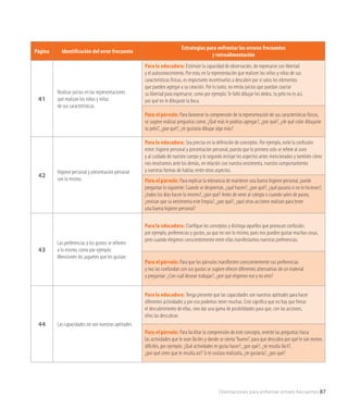 Orientaciones para enfrentar errores frecuentes 87
Página Identificación del error frecuente
Estrategias para enfrentar los errores frecuentes
y retroalimentación
41
Realizar juicios en las representaciones
que realizan los niños y niñas
de sus características.
Para la educadora: Estimule la capacidad de observación, de expresarse con libertad
y el autoconocimiento. Por esto, en la representación que realicen los niños y niñas de sus
características físicas, es importante incentivarlos a descubrir por sí solos los elementos
que pueden agregar a su creación. Por lo tanto, no emita juicios que puedan coartar
su libertad para expresarse, como por ejemplo:Te faltó dibujar los dedos, tu pelo no es así,
por qué no le dibujaste la boca.
Para el párvulo: Para favorecer la comprensión de la representación de sus características físicas,
se sugiere realizar preguntas como: ¿Qué más le podrías agregar?, ¿por qué?, ¿de qué color dibujaste
tu pelo?, ¿por qué?, ¿te gustaría dibujar algo más?
42
Higiene personal y presentación personal
son lo mismo.
Para la educadora: Sea preciso en la definición de conceptos. Por ejemplo, evite la confusión
entre: higiene personal y presentación personal, puesto que lo primero solo se refiere al aseo
y al cuidado de nuestro cuerpo y lo segundo incluye los aspectos antes mencionados y también cómo
nos mostramos ante los demás, en relación con nuestra vestimenta, nuestro comportamiento
y nuestras formas de hablar, entre otros aspectos.
Para el párvulo: Para explicar la relevancia de mantener una buena higiene personal, puede
preguntar lo siguiente: Cuando se despiertan, ¿qué hacen?, ¿por qué?, ¿qué pasaría si no lo hicieran?,
¿todos los días hacen lo mismo?, ¿por qué? Antes de venir al colegio o cuando salen de paseo,
¿revisan que su vestimenta este limpia?, ¿por qué?, ¿qué otras acciones realizan para tener
una buena higiene personal?
43
Las preferencias y los gustos se refieren
a lo mismo, como por ejemplo:
Mencionen los juguetes que les gustan.
Para la educadora: Clarifique los conceptos y distinga aquellos que provocan confusión,
por ejemplo, preferencias y gustos, ya que no son lo mismo, pues nos pueden gustar muchas cosas,
pero cuando elegimos conscientemente entre ellas manifestamos nuestras preferencias.
Para el párvulo: Para que los párvulos manifiesten conscientemente sus preferencias
y nos las confundan con sus gustos se sugiere ofrecer diferentes alternativas de un material
y preguntar: ¿Con cuál desean trabajar?, ¿por qué eligieron ese y no otro?
44 Las capacidades no son nuestras aptitudes.
Para la educadora: Tenga presente que las capacidades son nuestras aptitudes para hacer
diferentes actividades y por eso podemos tener muchas. Esto significa que no hay que frenar
el descubrimiento de ellas, sino dar una gama de posibilidades para que, con las acciones,
ellos las descubran.
Para el párvulo: Para facilitar la comprensión de este concepto, oriente las preguntas hacia
las actividades que le sean fáciles y donde se sienta“bueno”, para que descubra por qué le son menos
difíciles, por ejemplo: ¿Qué actividades te gusta hacer?, ¿por qué?, ¿te resulta fácil?,
¿por qué crees que te resulta así? Si te costara realizarla, ¿te gustaría?, ¿por qué?
 