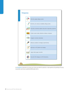 6
Pictogramas
Recortar, pegar, plegar, punzar.
Encerrar, unir, marcar, completar, dibujar, pintar.
Escuchar, comentar, explicar, descubrir, responder, proponer.
Contar, sumar, restar, clasiﬁcar, ordenar, comparar.
Imaginar, inventar, dramatizar.
Observar, explorar, investigar, experimentar.
Ejercitar en el Cuaderno de trabajo.
Jugar a leer, jugar a escribir.
Escuchar CD, trabajar con CD interactivo.
8 Estructura del Texto del párvulo
Los Pictogramas representan las acciones que se desea que realicen los párvulos, en cada experiencia de aprendizaje. Para esto,
se presentan nueve íconos visualmente diferenciados entre sí.
 