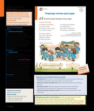 Ámbito:Formación personal y social
Núcleo:Convivencia
98 Unidad 3
58
Escuchen el poema. Propongan normas y juegen.
Propongo normas para jugar
¿Propuse normas para el juego?
Un paso de tortuga
La Tortuga va enseñando
a su hija a caminar.
¡No se apure a dar un paso,
no se vaya a tropezar!
¡Otro paso chiquitito
otro y otro y nada más,
adelante la cabeza
la colita hacia atrás!
La Tortuga está orgullosa
su tortuga baila ya
vals chilote, unas cuecas
el merengue y chachachá.
Silva, M. L. (1996).
En Antología de poesía infantil.
Santiago de Chile: Arrayán Editores S. A.
Convivencia
¡Ahora me toca a mí!
20’
Tiempo estimado
Indicador de evaluación
Propone normas para el juego.
Niveles de logro
•	Propone dos o más normas para el juego.
•	Propone una norma para el juego.
•	Juega, pero no propone normas.
Aprendizaje esperado (AE) N° 7 (V y N).
Aprendizaje esperado específico (AEE)
Determinar ciertas normas para el funcionamiento
de su grupo, al realizar un juego.
Análisis del AEE
Se espera que organicen juegos grupales para que
decidan las normas que respetarán al jugarlo.
Orientaciones pedagógicas
Inicio: Movilice las experiencias previas realizando
las preguntas de prerrequisito:
• ¿Ponen normas cuando juegan en grupo?
• Si no las pusieran, ¿podrían jugar?, ¿por qué?
Invite a los párvulos a jugar a la pelota y la única norma
es que no pueden hablar porque pierden.
Luego, detenga el juego y pídales que se reúnan
en grupos y pongan las normas para jugar a la pelota.
A finalizar el juego pregunte:¿Aquéjugaron?,
¿lescostójugar?,¿eslomismojugar con normas
y sin normas de juego?
Desarrollo: Active nuevos conocimientos realizando
las preguntas claves:
• ¿Para qué nos sirven las normas?
• ¿Qué pasaría si deciden no seguir más las normas?
Inviteaescucharelpoema“Unpasodetortuga”,
deMaríaLuisaSilva,enlapista10delCDdeaudio.
Luego,pidaquelovuelvanaescucharmirando
lailustración.Cuéntelesqueconestepoema,losniños
ylasniñasdelaescenacrearonunjuego,dondelas
parejasvanhaciendoloquesediceenél.Pregúnteles:
¿Quénormasimaginanqueinventaronestosniños
parajugar?Pidaquepropongannormasparaeljuego
einviteaimitarlaescenaescuchandoelpoema.
Finalización: Retroalimenteconpreguntascomo:
¿Dequésetrataelpoema?,¿lesgustó?,¿quéhacían
losniñosylasniñasdelaescena?,¿quénormascreen
quepusieronparajugar?,¿quénormaspusieronustedes?,
¿todospropusieronlasmismasnormas?,¿porqué?,
¿jugaron?,¿lescostó?,¿resultóeljuegoconlasnormas
quedecidieron?,¿quéaprendieronconestaexperiencia?
Orientaciones para evitar errores frecuentes: Las normas de comportamiento no son lo más
importante para una buena convivencia, puesto que son solo un medio para regularla.
La armonía entre los niños y las niñas se consigue fundamentalmente reforzando los valores y fomentando
la expresión de sus emociones e ideas. Por esto, procure que las normas sean un apoyo. Vea página 125
Adaptación a las necesidades educativas especiales
• Aprendizaje lento: Una vez que el curso haya decidido algunas normas para el juego, invítelos a jugar
respetándolas. Luego, pregunte: ¿Qué normas siguieron?, ¿les costó?, ¿por qué?
	 Indicador de evaluación aprendizaje lento: Participa del juego siguiendo las normas establecidas
por el curso.
• Aprendizaje avanzado: Pregúnteles qué pasaría si no existieran las normas cuando juegan.
Luego, pídales que mencionen por qué son importantes las normas para algunos juegos.
	 Indicador de evaluación aprendizaje avanzado: Menciona por qué son importantes las normas
para los juegos.
Para potenciar
este aprendizaje
vea página 119
 