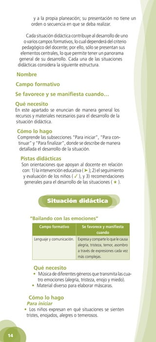 y a la propia planeación; su presentación no tiene un
             orden o secuencia en que se deba realizar.

           Cada situación didáctica contribuye al desarrollo de uno
          o varios campos formativos, lo cual dependerá del criterio
         pedagógico del docente; por ello, sólo se presentan sus
        elementos centrales, lo que permite tener un panorama
       general de su desarrollo. Cada una de las situaciones
      didácticas considera la siguiente estructura.
     Nombre
     Campo formativo
     Se favorece y se manifiesta cuando…
     Qué necesito
     En este apartado se enuncian de manera general los
     recursos y materiales necesarios para el desarrollo de la
     situación didáctica.
     Cómo lo hago
      Comprende las subsecciones “Para iniciar”, “Para con-
      tinuar” y “Para finalizar”, donde se describe de manera
       detallada el desarrollo de la situación.
       Pistas didácticas
        Son orientaciones que apoyan al docente en relación
        con: 1) la intervención educativa ( ➤ ); 2) el seguimiento
         y evaluación de los niños ( ✓ ), y 3) recomendaciones
         generales para el desarrollo de las situaciones ( ★ ).


                       Situación didáctica

             “Bailando con las emociones”
                  Campo formativo            Se favorece y manifiesta
                                                     cuando
               Lenguaje y comunicación. Expresa y comparte lo que le causa
                                        alegría, tristeza, temor, asombro
                                        a través de expresiones cada vez
                                        más complejas.

               Qué necesito
               • Música de diferentes géneros que transmita las cua-
                 tro emociones (alegría, tristeza, enojo y miedo).
              • Material diverso para elaborar máscaras.

            Cómo lo hago
          Para iniciar
         • Los niños expresan en qué situaciones se sienten
          tristes, enojados, alegres o temerosos.



14
 