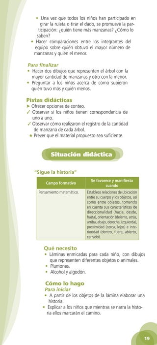 • Una vez que todos los niños han participado en
       girar la ruleta o tirar el dado, se promueve la par-
      ticipación: ¿quién tiene más manzanas? ¿Cómo lo
     saben?
  • Hacer comparaciones entre los integrantes del
    equipo sobre quién obtuvo el mayor número de
   manzanas y quién el menor.

Para finalizar
• Hacer dos dibujos que representen el árbol con la
  mayor cantidad de manzanas y otro con la menor.
• Preguntar a los niños acerca de cómo supieron
  quién tuvo más y quién menos.

Pistas	didácticas
➤ Ofrecer opciones de conteo.
✓ Observar si los niños tienen correspondencia de
  uno a uno.
✓ Observar cómo realizaron el registro de la cantidad
   de manzana de cada árbol.
 ★ Prever que el material propuesto sea suficiente.


            Situación didáctica

    “Sigue la historia”
                                  Se favorece y manifiesta
          Campo formativo
                                          cuando
      Pensamiento matemático.   Establece relaciones de ubicación
                                entre su cuerpo y los objetos, así
                                como entre objetos, tomando
                                en cuenta sus características de
                                direccionalidad (hacia, desde,
                                hasta), orientación (delante, atrás,
                                arriba, abajo, derecha, izquierda),
                                proximidad (cerca, lejos) e inte-
                                rioridad (dentro, fuera, abierto,
                                cerrado).

         Qué necesito
         • Láminas enmicadas para cada niño, con dibujos
           que representen diferentes objetos o animales.
         • Plumones.
         • Alcohol y algodón.

         Cómo	lo	hago
         Para iniciar
         • A partir de los objetos de la lámina elaborar una
           historia.
        • Explicar a los niños que mientras se narra la histo-
          ria ellos marcarán el camino.




                                                                       1
 