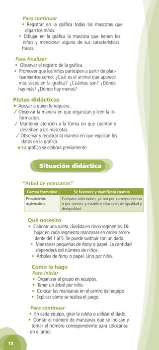 Para continuar
• Registrar en la gráfica todas las mascotas que
digan los niños.
• Dibujar en la gráfica la mascota que tienen los
niños y mencionar alguna de sus características
físicas.
Para finalizar
• Observar el registro de la gráfica.
• Promover que los niños participen a partir de planteamientos como: ¿Cuál es el animal que aparece
más veces en la grafica? ¿Cuántos son? ¿Dónde
hay más? ¿Dónde hay menos?

Pistas didácticas

➤ Apoyar a quien lo requiera.
✓ Observar la manera en que organizan y leen la información.
✓ Mantener atención a la forma en que cuentan y
describen a las mascotas.
✓ Observar y registrar la manera en que explican los
datos en la gráfica.
★ La gráfica se elabora previamente.

Situación didáctica
“Árbol de manzanas”
Campo formativo
Pensamiento
matemático.

Se favorece y manifiesta cuando
Compara colecciones, ya sea por correspondencia
o por conteo, y establece relaciones de igualdad y
desigualdad.

Qué necesito

• Elaborar una ruleta, dividida en cinco segmentos. Dibujar en cada segmento manzanas en orden ascendente del 1 al 5. Se puede sustituir con un dado.
• Manzanas pequeñas de fomy o papel. La cantidad
dependerá del número de niños.
• Árboles de fomy o papel. Uno por niño.

Cómo lo hago

Para iniciar
• Organizar al grupo en equipos.
• Tener un árbol por niño.
• Colocar las manzanas en el centro del equipo.
• Explicar cómo se realiza el juego.
Para continuar
• En cada equipo, girar la ruleta o utilizar el dado.
• Contar el número de manzanas que se indican y
tomar el número correspondiente para colocarlas
en el árbol.
18
2AB-PREES-GUIA-EDUC-1-P-001-072.18 18

25/3/11 13:10:25

 