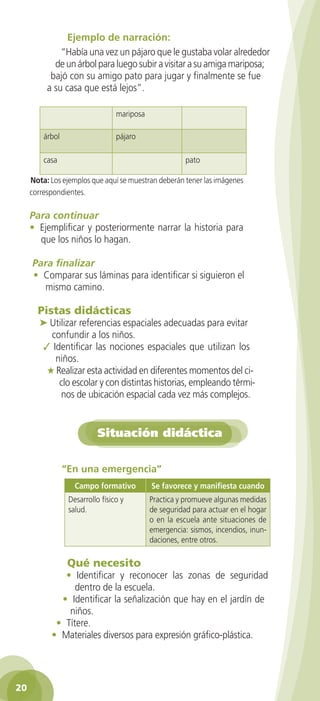 Ejemplo de narración:
“Había una vez un pájaro que le gustaba volar alrededor
de un árbol para luego subir a visitar a su amiga mariposa;
bajó con su amigo pato para jugar y finalmente se fue
a su casa que está lejos”.
mariposa
árbol

pájaro

casa

pato

Nota: Los ejemplos que aquí se muestran deberán tener las imágenes
correspondientes.

Para continuar
• Ejemplificar y posteriormente narrar la historia para
que los niños lo hagan.
Para finalizar
• Comparar sus láminas para identificar si siguieron el
mismo camino.

Pistas didácticas

➤ Utilizar referencias espaciales adecuadas para evitar
confundir a los niños.
✓ Identificar las nociones espaciales que utilizan los
niños.
★ Realizar esta actividad en diferentes momentos del ciclo escolar y con distintas historias, empleando términos de ubicación espacial cada vez más complejos.

Situación didáctica
“En una emergencia”
Campo formativo
Desarrollo físico y
salud.

Se favorece y manifiesta cuando
Practica y promueve algunas medidas
de seguridad para actuar en el hogar
o en la escuela ante situaciones de
emergencia: sismos, incendios, inundaciones, entre otros.

Qué necesito

• Identificar y reconocer las zonas de seguridad
dentro de la escuela.
• Identificar la señalización que hay en el jardín de
niños.
• Títere.
• Materiales diversos para expresión gráfico-plástica.

20
2AB-PREES-GUIA-EDUC-1-P-001-072.20 20

25/3/11 13:10:25

 