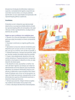 123
Expressão Plástica - 1º ciclo
Através da introdução de diferentes materiais e
suportes, nomeadamente ligado a experiências
ocorridas noutras áreas, as crianças poderão
aprofundar as suas capacidades de expressão e de
representação gráficas e plásticas.
Finalidades
Pretende-se com o desenho que o(a) aluno(a)
desenvolva a sua expressividade própria através
da representação gráfica de sensações e de expe-
riências vividas e gradualmente, vá adquirindo o
domínio da sua mão.
Sugere-se que o professor crie condições para:
• Garantir um clima de liberdade e de aceitação
para que os(as) alunos(as) se sintam compreendi-
dos(as);
• Favorecer e estimular os registos gráficos dos
alunos;
• Aproveitar os recursos naturais existentes para
desenhar (com um pau na terra; com lápis no pa-
pel; com giz no cimento; com carvão na parede…);
• Preferencialmente, e sempre que possível, optar
por facultar aos(às) alunos(as) suportes grandes;
• Propor, intervaladamente, desenho livre e de-
senhos temáticos. Progressivamente ir propondo
também a ilustração e o desenho à vista, ou seja,
desenho de observação;
• No desenho à vista, aconselhar a melhor ma-
neira de fazer registos: a) começar por observar
atentamente as formas daquilo que se pretende
desenhar; b) comparar dimensões (largura com
altura); c) selecionar o que considera mais impor-
tante; d) esboçar sem vincar as formas gerais, ou
seja, sem fazer pormenores, enquadrando-os nas
dimensões do suporte; e) finalmente acentuar o
desenho e fazer pormenores;
• Sempre que possível, integrar temas surgidos
nas matérias lecionadas nesse próprio dia;
• Evitar o decalque de desenhos estereotipados.
138
139
 