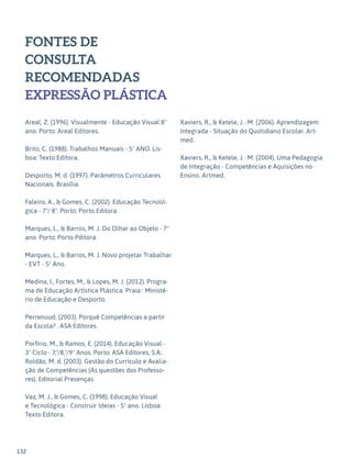 132
FONTES DE
CONSULTA
RECOMENDADAS
EXPRESSÃO PLÁSTICA
Areal, Z. (1996). Visualmente - Educação Visual 8º
ano. Porto: Areal Editores.
Brito, C. (1988). Trabalhos Manuais - 5º ANO. Lis-
boa: Texto Editora.
Desporto, M. d. (1997). Parâmetros Curriculares
Nacionais. Brasília.
Faleiro, A., & Gomes, C. (2002). Educação Tecnoló-
gica - 7º/ 8º. Porto: Porto Editora.
Marques, L., & Barros, M. J. Do Olhar ao Objeto - 7º
ano. Porto: Porto Pditora.
Marques, L., & Barros, M. J. Novo projetar Trabalhar
- EVT - 5º Ano.
Medina, I., Fortes, M., & Lopes, M. J. (2012). Progra-
ma de Educação Artística Plástica. Praia : Ministé-
rio de Educação e Desporto.
Perrenoud. (2003). Porquê Competências a partir
da Escola? . ASA Editores.
Porfírio, M., & Ramos, E. (2014). Educação Visual -
3º Ciclo - 7,º/8,º/9º Anos. Porto: ASA Editores, S:A:.
Roldão, M. d. (2003). Gestão do Currículo e Avalia-
ção de Competências (As questões dos Professo-
res). Editorial Presenças.
Vaz, M. J., & Gomes, C. (1998). Educação Visual
e Tecnológica - Construir Ideias - 5º ano. Lisboa:
Texto Editora.
Xaviers, R., & Ketele, J. -M. (2006). Aprendizagem
Integrada - Situação do Quotidiano Escolar. Art-
med.
Xaviers, R., & Ketele, J. -M. (2004). Uma Pedagogia
de Integração - Competências e Aquisições no
Ensino. Artmed.
 