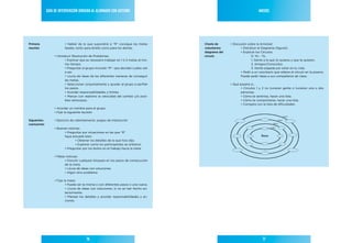 Guía de IntervencIón dIrIGIda al alumnado con autIsmo                                                         anexos




primera                  • Hablar de lo que supondría si “R” consigue las metas         charla de      • Discusión sobre la Amistad:
reunión                  fijadas, tanto para él/ella como para los demás.               voluntarios:          • Distribuir el Diagrama (figura1).
                                                                                        diagrama del          • Explicar los Círculos:
                  • Introducir Resolución de Problemas:                                 círculo                       0. Yo – Tú.
                          • Explicar que es necesario trabajar en 1 ó 2 metas al mis-                                 1. Gente a la que tú quieres y que te quieren.
                          mo tiempo.                                                                                  2. Amigos/Conocidos.
                          • Preguntar al grupo-incluido “R”- que decidan cuales van                                   3. Gente pagada por estar en tu vida.
                          a ser.                                                                              • Pedir a un voluntario que rellene el círculo en la pizarra.
                          • Lluvia de ideas de las diferentes maneras de conseguir                            Puede pedir ideas a sus compañeros de clase.
                          las metas.
                          • Seleccionar conjuntamente y ayudar al grupo a perfilar                     • Qué pasaría si…
                          los pasos.                                                                          • Círculos 1 y 2 no tuvieran gente o tuvieran una o dos
                          • Acordar responsabilidades y límites.                                              personas.
                          • Marcar con realismo la velocidad del cambio y/o posi-                             • Cómo te sentirías, hacer una lista.
                          bles retrocesos.                                                                    • Cómo te comportarías, hacer una lista.
                                                                                                              • Compara con la lista de dificultades.
                  • Acordar un nombre para el grupo
                  • Fijar la siguiente reunión

siguientes        • Ejercicio de calentamiento: juegos de interacción
ruenuiones
                  • Buenas noticias:
                        • Preguntar por situaciones en las que “R”
                        haya actuado bien:
                                • Obtener los detalles de lo que hizo dijo.
                                • Explorar como los participantes se sintieron.
                        • Preguntar por los éxitos en el trabajo hacia la meta.

                  • Malas noticias:
                         • Discutir cualquier bloqueo en los pasos de consecución
                         de la meta.
                         • Lluvia de ideas con soluciones
                         • Algún otro problema

                  • Fijar la meta:
                           • Puede ser la misma o con diferentes pasos o una nueva.
                           • Lluvia de ideas con soluciones, si no se han hecho an-
                           teriormente.
                           • Planear los detalles y acordar responsabilidades y ac-
                           ciones.




                                         76                                                                                   77
 