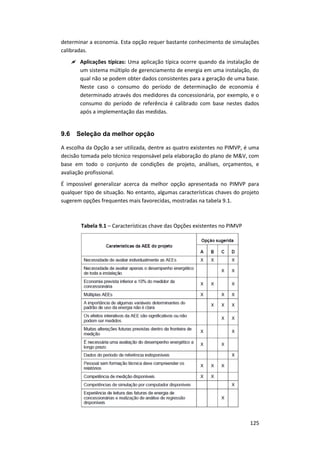 125
determinar a economia. Esta opção requer bastante conhecimento de simulações
calibradas.
 Aplicações típicas: Uma aplicação típica ocorre quando da instalação de
um sistema múltiplo de gerenciamento de energia em uma instalação, do
qual não se podem obter dados consistentes para a geração de uma base.
Neste caso o consumo do período de determinação de economia é
determinado através dos medidores da concessionária, por exemplo, e o
consumo do período de referência é calibrado com base nestes dados
após a implementação das medidas.
9.6 Seleção da melhor opção
A escolha da Opção a ser utilizada, dentre as quatro existentes no PIMVP, é uma
decisão tomada pelo técnico responsável pela elaboração do plano de M&V, com
base em todo o conjunto de condições de projeto, análises, orçamentos, e
avaliação profissional.
É impossível generalizar acerca da melhor opção apresentada no PIMVP para
qualquer tipo de situação. No entanto, algumas características chaves do projeto
sugerem opções frequentes mais favorecidas, mostradas na tabela 9.1.
Tabela 9.1 – Características chave das Opções existentes no PIMVP
 