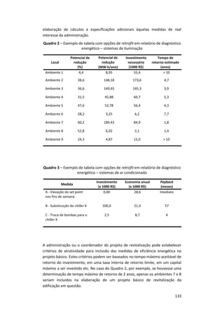 133
elaboração de cálculos e especificações adicionais àquelas medidas de real
interesse da administração.
Quadro 2 – Exemplo de tabela com opções de retrofit em relatório de diagnóstico
energético – sistemas de iluminação
Quadro 3 – Exemplo de tabela com opções de retrofit em relatório de diagnóstico
energético – sistemas de ar condicionado
A administração ou o coordenador do projeto de revitalização pode estabelecer
critérios de atratividade para inclusão das medidas de eficiência energética no
projeto básico. Estes critérios podem ser baseados no tempo máximo aceitável de
retorno do investimento, em uma taxa interna de retorno limite, em um capital
máximo a ser investido etc. No caso do Quadro 2, por exemplo, se houvesse uma
determinação de tempo máximo de retorno de 2 anos, apenas os ambientes 7 e 8
seriam incluídos na elaboração de um projeto básico de revitalização da
edificação em questão.
Medida
Investimento
(x 1000 R$)
Economia anual
(x 1000 R$)
Payback
(meses)
A - Elevação do set point
nos fins de semana
0,00 28,6 Imediato
B - Substituição do chiller X 100,0 21,3 57
C - Troca de bombas para o
chiller X
2,5 8,7 4
Local
Potencial de
redução
(%)
Potencial de
redução
(MWh/ano)
Investimento
necessário
(1000 R$)
Tempo de
retorno estimado
(anos)
Ambiente 1 4,4 8,95 55,4 > 10
Ambiente 2 38,6 148,18 173,6 4,7
Ambiente 3 36,6 149,45 145,3 3,9
Ambiente 4 31,5 45,88 60,7 5,3
Ambiente 5 47,6 52,78 56,4 4,3
Ambiente 6 28,2 3,25 6,2 7,7
Ambiente 7 60,2 189,43 84,9 1,8
Ambiente 8 52,8 6,02 2,1 1,4
Ambiente 9 24,3 4,87 15,0 > 10
 