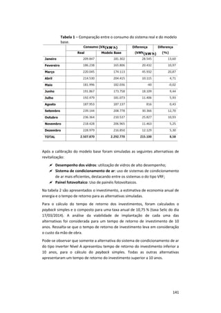 141
Tabela 1 – Comparação entre o consumo do sistema real e do modelo
base.
Após a calibração do modelo base foram simuladas as seguintes alternativas de
revitalização:
 Desempenho dos vidros: utilização de vidros de alto desempenho;
 Sistema de condicionamento de ar: uso de sistemas de condicionamento
de ar mais eficientes, destacando entre os sistemas o do tipo VRF;
 Painel fotovoltaico: Uso de painéis fotovoltaicos.
Na tabela 2 são apresentados o investimento, a estimativa de economia anual de
energia e o tempo de retorno para as alternativas simuladas.
Para o cálculo do tempo de retorno dos investimentos, foram calculados o
payback simples e o composto para uma taxa anual de 10,75 % (taxa Selic do dia
17/03/2014). A análise da viabilidade de implantação de cada uma das
alternativas foi considerada para um tempo de retorno de investimento de 10
anos. Ressalta-se que o tempo de retorno de investimento leva em consideração
o custo da mão de obra.
Pode-se observar que somente a alternativa do sistema de condicionamento de ar
do tipo inverter Nível A apresentou tempo de retorno do investimento inferior a
10 anos, para o cálculo do payback simples. Todas as outras alternativas
apresentaram um tempo de retorno do investimento superior a 10 anos.
(kWh)
(kWh)
 