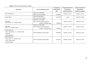 142
Tabela 2 – Resumo das alternativas simuladas
 