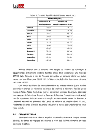 www.labeee.ufsc.br
3
Tabela 1. Consumo do prédio do MME para o ano de 2012.
CONSUMO (kWh)
Iluminação +
Equipamentos
Sistema de
condicionamento de ar
Janeiro 151.632 58.215
Fevereiro 127.644 58.594
Março 151.815 68.230
Abril 150.079 64.451
Maio 146.537 35.459
Junho 151.330 40.537
Julho 154.649 37.830
Agosto 147.483 40.470
Setembro 152.376 86.768
Outubro 149.888 86.476
Novembro 146.924 71.504
Dezembro 142.768 86.211
Pode-se observar que o consumo com relação ao sistema de iluminação e
equipamentos é praticamente constante durante o ano de 2012, apresentando uma média de
147.760 kWh. Somente o mês de Fevereiro apresentou um consumo inferior aos outros
meses, com uma diferença de 20.116 kWh (14%) com relação à média do consumo calculada
para o ano de 2012.
Com relação ao sistema de condicionamento de ar, pode-se observar que os maiores
consumos de energia são referentes aos meses de Setembro a Dezembro. Nota-se que os
meses de Maio a Agosto (período de inverno) apresentam a metade do consumo observado
para os meses de Setembro a Dezembro. Os meses de Janeiro e Fevereiro (período de verão)
também apresentam baixo consumo com relação ao consumo dos meses de Setembro a
Dezembro. Este fato foi justificado pelo Centro de Pesquisas de Energia Elétrica - CEPEL,
ressaltando que entre os meses de Janeiro e Fevereiro a maioria dos funcionários tira férias
neste período.
2.2 CARGAS INTERNAS
Foram realizadas visitas técnicas ao prédio do Ministério de Minas e Energia, onde se
observou as rotinas de ocupação dos usuários e o uso dos sistemas existentes em cada
pavimento do edifício.
 