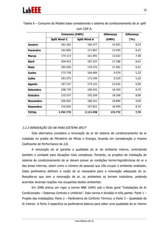 www.labeee.ufsc.br
16
Tabela 6 – Consumo do Modelo base considerando o sistema de condicionamento de ar split
com COP A.
Consumo (kWh) Diferença
(kWh)
Diferença
(%)Split Nível C Split Nível A
Janeiro 181.302 166.377 14.925 8,23
Fevereiro 165.806 151.867 13.939 8,41
Março 174.113 161.091 13.022 7,48
Abril 204.415 187.227 17.188 8,41
Maio 182.036 170.371 11.665 6,41
Junho 173.758 164.684 9.074 5,22
Julho 181.073 171.544 9.529 5,26
Agosto 187.137 174.121 13.016 6,96
Setembro 208.778 190.435 18.343 8,79
Outubro 210.537 192.269 18.268 8,68
Novembro 206.965 188.161 18.804 9,09
Dezembro 216.850 197.851 18.999 8,76
TOTAL 2.292.770 2.115.998 176.772 7,70
3.2.2 RENOVAÇÃO DO AR PARA SISTEMA SPLIT
Esta alternativa considera a renovação do ar do sistema de condicionamento de ar
instalado no prédio do Ministério de Minas e Energia, levando em consideração o mesmo
Coeficiente de Performance de 2,8.
A renovação do ar garante a qualidade do ar do ambiente interno, controlando
também a umidade para situações mais complexas. Portanto, os projetos de instalação do
sistema de condicionamento de ar devem prever as condições termo-higrotérmicas do ar e
das áreas internas, assim como o número de pessoas que irão ocupar o ambiente analisado.
Estes parâmetros definem a vazão de ar necessária para a renovação adequada do ar.
Ressalta-se que sem a renovação de ar, os ambientes se tornam insalubres, podendo
acarretar diversas reações nos ocupantes destes ambientes.
Em 2008 entrou em vigor a norma NBR 16401 sob o título geral “Instalações de Ar
Condicionado – Sistemas Centrais e Unitários”. Esta norma é dividida m três partes: Parte 1 –
Projeto das Instalações; Parte 2 – Parâmetros de Conforto Térmico; e Parte 3 – Qualidade do
Ar interior. A Parte 3 especifica os parâmetros básicos para obter uma qualidade do ar interior
 