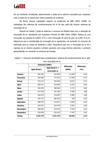 www.labeee.ufsc.br
17
em um ambiente climatizado, determinando a vazão de ar externo necessária por ocupante,
mais a vazão do ar externo por metro quadrado do ambiente.
No Brasil, poucas instalações seguem as exigências da NBR 16401 (2008). As
instalações dos sistemas de condicionamento de ar do tipo split não incluem sistemas de
renovação de ar.
Através da Tabela 7 pode-se observar o consumo do Modelo base com a utilização da
renovação do ar, atendendo aos requisitos mínimos da NBR 16401 (2008). Adotou-se uma
renovação por pessoa de 0,0031 m3
/s e uma renovação de área de piso de 0,004 m3
/s.m2
.
Observa-se que a consideração da renovação do ar apresentou um aumento no consumo da
edificação para os meses de Setembro a Abril. Ressalta-se que com a renovação do ar há o
ingresso de ar externo (quente e úmido), gerando uma carga térmica adicional, e portanto
apresentando um aumento no consumo de energia.
Tabela 7 – Consumo do Modelo base considerando o sistema de condicionamento de ar split
com renovação de ar.
Consumo (kWh)
Diferença
(kWh)
Diferença
(%)Split Nível C
Split Nível C +
renovação ar
Janeiro 181.302 192.996 -11.694 -6,45
Fevereiro 165.806 177.015 -11.209 -6,76
Março 174.113 183.024 -8.911 -5,12
Abril 204.415 210.646 -6.231 -3,05
Maio 182.036 180.864 1.172 0,64
Junho 173.758 167.364 6.394 3,68
Julho 181.073 174.087 6.986 3,86
Agosto 187.137 186.538 599 0,32
Setembro 208.778 213.877 -5.099 -2,44
Outubro 210.537 216.498 -5.961 -2,83
Novembro 206.965 214.223 -7.258 -3,51
Dezembro 216.850 224.247 -7.397 -3,41
TOTAL 2.292.770 2.341.379 -48.609 -2,10
 
