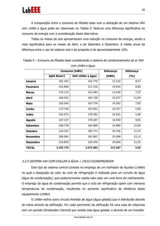 www.labeee.ufsc.br
20
A comparação entre o consumo do Modelo base com a utilização de um sistema VAV
com chiller a água pode ser observado na Tabela 9. Nota-se uma diferença significativa no
consumo de energia com a consideração desta alternativa.
Todos os meses do ano apresentaram uma redução no consumo de energia, sendo a
mais significativa para os meses de Abril, e de Setembro a Dezembro. A média anual da
diferença entre o uso do sistema real e do proposto é de aproximadamente 10%.
Tabela 9 – Consumo do Modelo base considerando o sistema de condicionamento de ar VAV
com chiller a água.
Consumo (kWh) Diferença
(kWh)
Diferença
(%)Split Nível C VAV chiller a água
Janeiro 181.302 165.770 15.532 8,57
Fevereiro 165.806 151.156 14.650 8,84
Março 174.113 161.483 12.630 7,25
Abril 204.415 181.738 22.677 11,09
Maio 182.036 167.774 14.262 7,83
Junho 173.758 163.401 10.357 5,96
Julho 181.073 170.782 10.291 5,68
Agosto 187.137 170.207 16.930 9,05
Setembro 208.778 182.888 25.890 12,40
Outubro 210.537 185.771 24.766 11,76
Novembro 206.965 181.867 25.098 12,13
Dezembro 216.850 192.246 24.604 11,35
TOTAL 2.292.770 2.075.083 217.687 9,50
3.2.5 SISTEMA VAV COM CHILLER A ÁGUA + CICLO ECONOMIZADOR
Este tipo de sistema central consiste no emprego de um resfriador de líquidos (chiller)
no qual a dissipação do calor do ciclo de refrigeração é realizada para um circuito de água
(água de condensação), que posteriormente rejeita este calor em uma torre de resfriamento.
O emprego da água de condensação permite que o ciclo de refrigeração opere com menores
temperaturas de condensação, resultando no aumento significativo da eficiência deste
equipamento (chiller).
O chiller resfria outro circuito fechado de água (água gelada) que é distribuída através
de tubos através da edificação. Em cada pavimento da edificação há uma casa de máquinas
com um grande climatizador (fancoil) que recebe esta água gelada; e através de um trocador
 