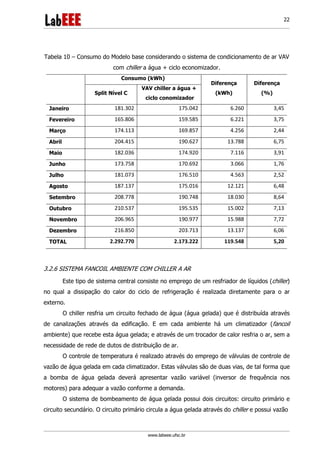 www.labeee.ufsc.br
22
Tabela 10 – Consumo do Modelo base considerando o sistema de condicionamento de ar VAV
com chiller a água + ciclo economizador.
Consumo (kWh)
Diferença
(kWh)
Diferença
(%)Split Nível C
VAV chiller a água +
ciclo conomizador
Janeiro 181.302 175.042 6.260 3,45
Fevereiro 165.806 159.585 6.221 3,75
Março 174.113 169.857 4.256 2,44
Abril 204.415 190.627 13.788 6,75
Maio 182.036 174.920 7.116 3,91
Junho 173.758 170.692 3.066 1,76
Julho 181.073 176.510 4.563 2,52
Agosto 187.137 175.016 12.121 6,48
Setembro 208.778 190.748 18.030 8,64
Outubro 210.537 195.535 15.002 7,13
Novembro 206.965 190.977 15.988 7,72
Dezembro 216.850 203.713 13.137 6,06
TOTAL 2.292.770 2.173.222 119.548 5,20
3.2.6 SISTEMA FANCOIL AMBIENTE COM CHILLER A AR
Este tipo de sistema central consiste no emprego de um resfriador de líquidos (chiller)
no qual a dissipação do calor do ciclo de refrigeração é realizada diretamente para o ar
externo.
O chiller resfria um circuito fechado de água (água gelada) que é distribuída através
de canalizações através da edificação. E em cada ambiente há um climatizador (fancoil
ambiente) que recebe esta água gelada; e através de um trocador de calor resfria o ar, sem a
necessidade de rede de dutos de distribuição de ar.
O controle de temperatura é realizado através do emprego de válvulas de controle de
vazão de água gelada em cada climatizador. Estas válvulas são de duas vias, de tal forma que
a bomba de água gelada deverá apresentar vazão variável (inversor de frequência nos
motores) para adequar a vazão conforme a demanda.
O sistema de bombeamento de água gelada possui dois circuitos: circuito primário e
circuito secundário. O circuito primário circula a água gelada através do chiller e possui vazão
 