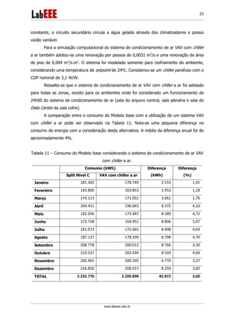 www.labeee.ufsc.br
23
constante, o circuito secundário circula a água gelada através dos climatizadores e possui
vazão variável.
Para a simulação computacional do sistema de condicionamento de ar VAV com chiller
a ar também adotou-se uma renovação por pessoa de 0,0031 m3
/s e uma renovação de área
de piso de 0,004 m3
/s.m2
. O sistema foi modelado somente para resfriamento do ambiente,
considerando uma temperatura de setpoint de 24o
C. Considerou-se um chiller parafuso com o
COP nominal de 3,1 W/W.
Ressalta-se que o sistema de condicionamento de ar VAV com chiller a ar foi adotado
para todas as zonas, exceto para os ambientes onde foi considerado um funcionamento de
24h00 do sistema de condicionamento de ar (sala do arquivo central, sala plenária e sala do
Data Center da sala cofre).
A comparação entre o consumo do Modelo base com a utilização de um sistema VAV
com chiller a ar pode ser observado na Tabela 11. Nota-se uma pequena diferença no
consumo de energia com a consideração desta alternativa. A média da diferença anual foi de
aproximadamente 4%.
Tabela 11 – Consumo do Modelo base considerando o sistema de condicionamento de ar VAV
com chiller a ar.
Consumo (kWh) Diferença
(kWh)
Diferença
(%)Split Nível C VAV com chiller a ar
Janeiro 181.302 178.749 2.553 1,41
Fevereiro 165.806 163.853 1.953 1,18
Março 174.113 171.052 3.061 1,76
Abril 204.415 196.043 8.372 4,10
Maio 182.036 173.447 8.589 4,72
Junho 173.758 164.952 8.806 5,07
Julho 181.073 172.665 8.408 4,64
Agosto 187.137 178.339 8.798 4,70
Setembro 208.778 200.012 8.766 4,20
Outubro 210.537 202.034 8.503 4,04
Novembro 206.965 200.195 6.770 3,27
Dezembro 216.850 208.557 8.293 3,82
TOTAL 2.292.770 2.209.898 82.872 3,60
 