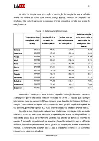www.labeee.ufsc.br
31
O saldo de energia entre importação e exportação de energia da rede é definido
através da variável de saída Total Electric Energy Surplus, solicitada no programa de
simulação. Esta variável representa o excesso de energia produzida e enviada para a rede de
energia elétrica.
Tabela 14 - Balanço energético mensal.
Consumo total de
energia do MME
(kWh)
Energia elétrica
na saída do
inversor (kWh)
Total de energia
elétrica importada
da rede (kWh)
Saldo de energia
entre importação e
exportação de
energia da rede
(kWh)
Janeiro 181.302 44.042 134.997 4.590
Fevereiro 165.806 40.387 126.106 4.098
Março 174.113 40.703 139.912 4.209
Abril 204.415 37.369 172.156 3.992
Maio 182.036 33.935 162.860 3.675
Junho 173.758 34.201 151.961 3.140
Julho 181.073 36.876 160.889 3.878
Agosto 187.137 40.346 153.715 5.534
Setembro 208.778 42.947 166.666 5.110
Outubro 210.537 44.285 175.717 4.953
Novembro 206.965 39.987 164.417 5.040
Dezembro 216.850 41.009 179.072 3.442
O resumo do desempenho anual estimado segundo a simulação do Modelo base com
a utilização de painel fotovoltaico pode ser observado na Tabela 15. Nota-se que a geração
fotovoltaica é capaz de atender 20,58% do consumo anual do prédio do Ministério de Minas e
Energia. Observa-se que em alguns períodos durante o ano a geração do prédio é superior ao
seu consumo, permitindo exportar 2,23 % da energia gerada para a rede de energia elétrica.
Ressalta-se que é importante esclarecer que o balanço de energia não pode ser obtido
subtraindo o valor da eletricidade exportada e importada para a rede de energia elétrica. A
eletricidade gerada deve ser diretamente utilizada para atender as demandas internas de
energia. A simulação computacional no programa EnergyPlus estabelece que a edificação
analisada deve utilizar primeiramente toda a geração de energia para atender as demandas
internas, e posteriormente exportar para a rede o excedente somente se as demandas
internas forem totalmente atendidas.
 