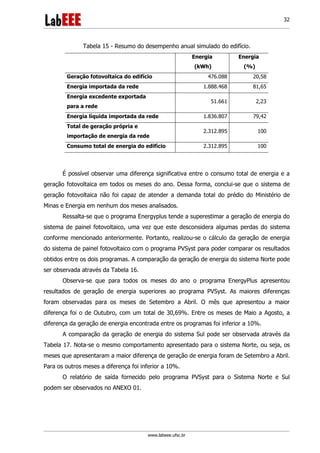 www.labeee.ufsc.br
32
Tabela 15 - Resumo do desempenho anual simulado do edifício.
Energia
(kWh)
Energia
(%)
Geração fotovoltaica do edifício 476.088 20,58
Energia importada da rede 1.888.468 81,65
Energia excedente exportada
para a rede
51.661 2,23
Energia líquida importada da rede 1.836.807 79,42
Total de geração própria e
importação de energia da rede
2.312.895 100
Consumo total de energia do edifício 2.312.895 100
É possível observar uma diferença significativa entre o consumo total de energia e a
geração fotovoltaica em todos os meses do ano. Dessa forma, conclui-se que o sistema de
geração fotovoltaica não foi capaz de atender a demanda total do prédio do Ministério de
Minas e Energia em nenhum dos meses analisados.
Ressalta-se que o programa Energyplus tende a superestimar a geração de energia do
sistema de painel fotovoltaico, uma vez que este desconsidera algumas perdas do sistema
conforme mencionado anteriormente. Portanto, realizou-se o cálculo da geração de energia
do sistema de painel fotovoltaico com o programa PVSyst para poder comparar os resultados
obtidos entre os dois programas. A comparação da geração de energia do sistema Norte pode
ser observada através da Tabela 16.
Observa-se que para todos os meses do ano o programa EnergyPlus apresentou
resultados de geração de energia superiores ao programa PVSyst. As maiores diferenças
foram observadas para os meses de Setembro a Abril. O mês que apresentou a maior
diferença foi o de Outubro, com um total de 30,69%. Entre os meses de Maio a Agosto, a
diferença da geração de energia encontrada entre os programas foi inferior a 10%.
A comparação da geração de energia do sistema Sul pode ser observada através da
Tabela 17. Nota-se o mesmo comportamento apresentado para o sistema Norte, ou seja, os
meses que apresentaram a maior diferença de geração de energia foram de Setembro a Abril.
Para os outros meses a diferença foi inferior a 10%.
O relatório de saída fornecido pelo programa PVSyst para o Sistema Norte e Sul
podem ser observados no ANEXO 01.
 