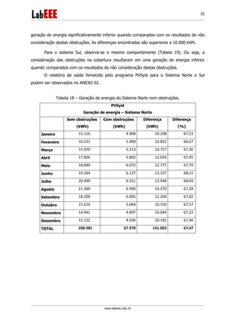 www.labeee.ufsc.br
35
geração de energia significativamente inferior quando comparados com os resultados da não
consideração destas obstruções. As diferenças encontradas são superiores a 10.000 kWh.
Para o sistema Sul, observa-se o mesmo comportamento (Tabela 19). Ou seja, a
consideração das obstruções na cobertura resultaram em uma geração de energia inferior
quando comparados com os resultados da não consideração destas obstruções.
O relatório de saída fornecido pelo programa PVSyst para o Sistema Norte e Sul
podem ser observados no ANEXO 02.
Tabela 18 – Geração de energia do Sistema Norte com obstruções.
PVSyst
Geração de energia – Sistema Norte
Sem obstruções
(kWh)
Com obstruções
(kWh)
Diferença
(kWh)
Diferença
(%)
Janeiro 15.116 4.908 10.208 67,53
Fevereiro 16.231 5.409 10.822 66,67
Março 15.970 5.213 10.757 67,36
Abril 17.826 5.802 12.024 67,45
Maio 18.849 6.072 12.777 67,79
Junho 19.244 6.137 13.107 68,11
Julho 20.499 6.551 13.948 68,04
Agosto 21.360 6.990 14.370 67,28
Setembro 18.209 6.005 12.204 67,02
Outubro 15.614 5.064 10.550 67,57
Novembro 14.941 4.897 10.044 67,22
Dezembro 15.122 4.930 10.192 67,40
TOTAL 208.981 67.978 141.003 67,47
 